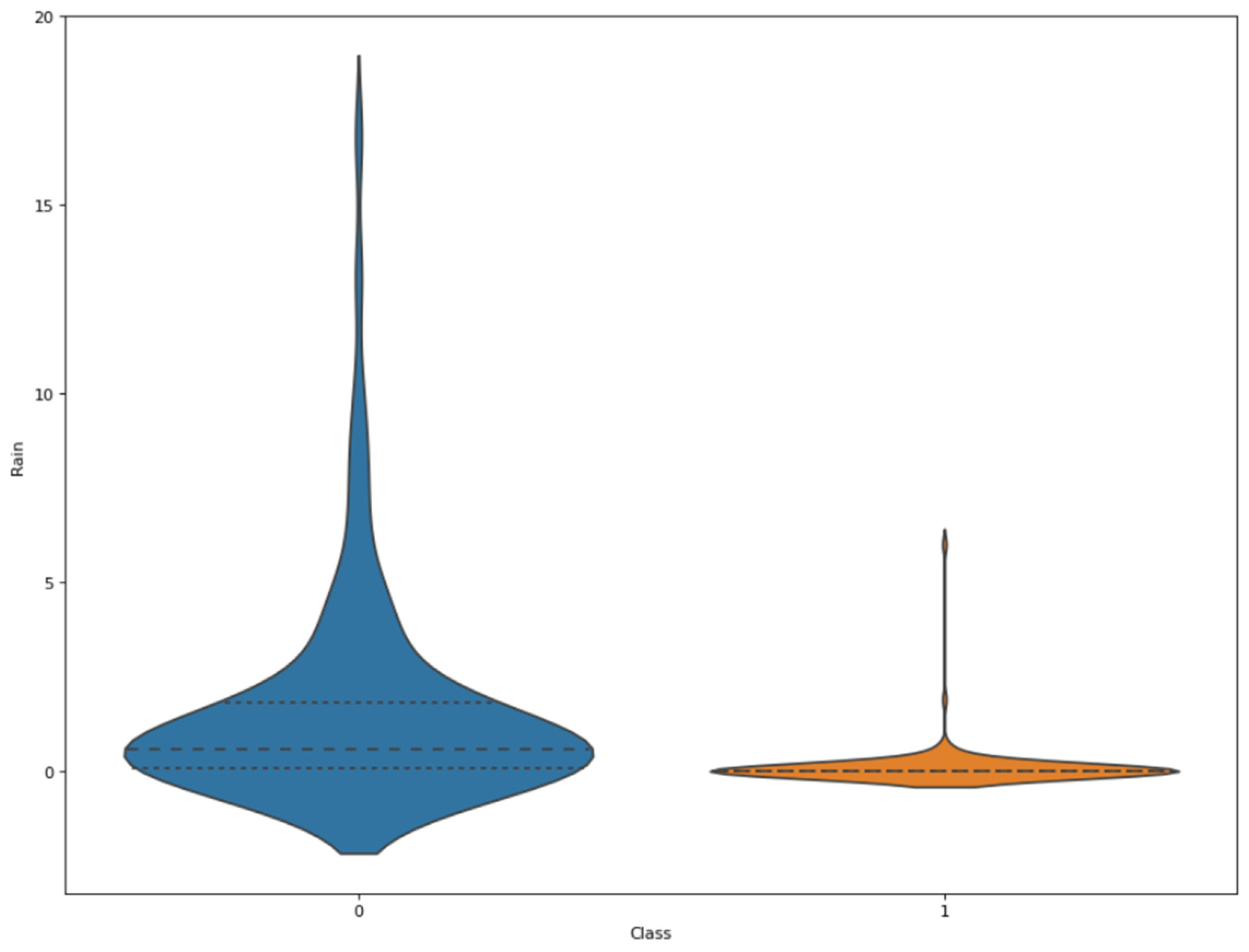 Preprints 92684 g005