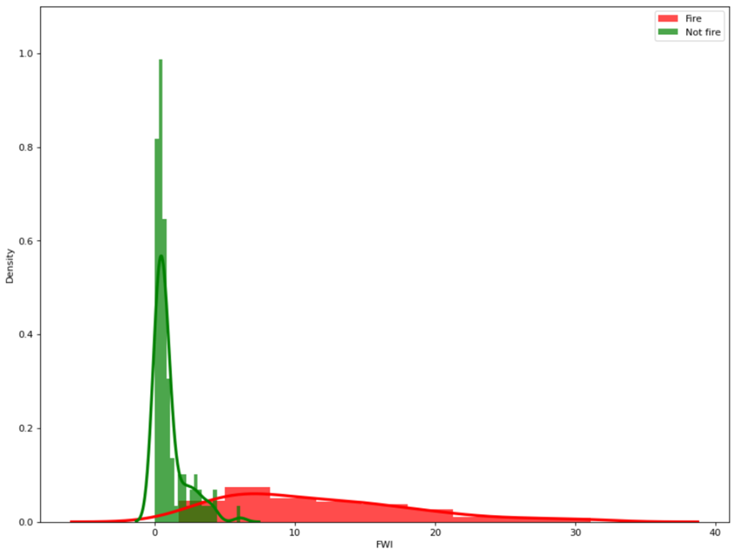 Preprints 92684 g006