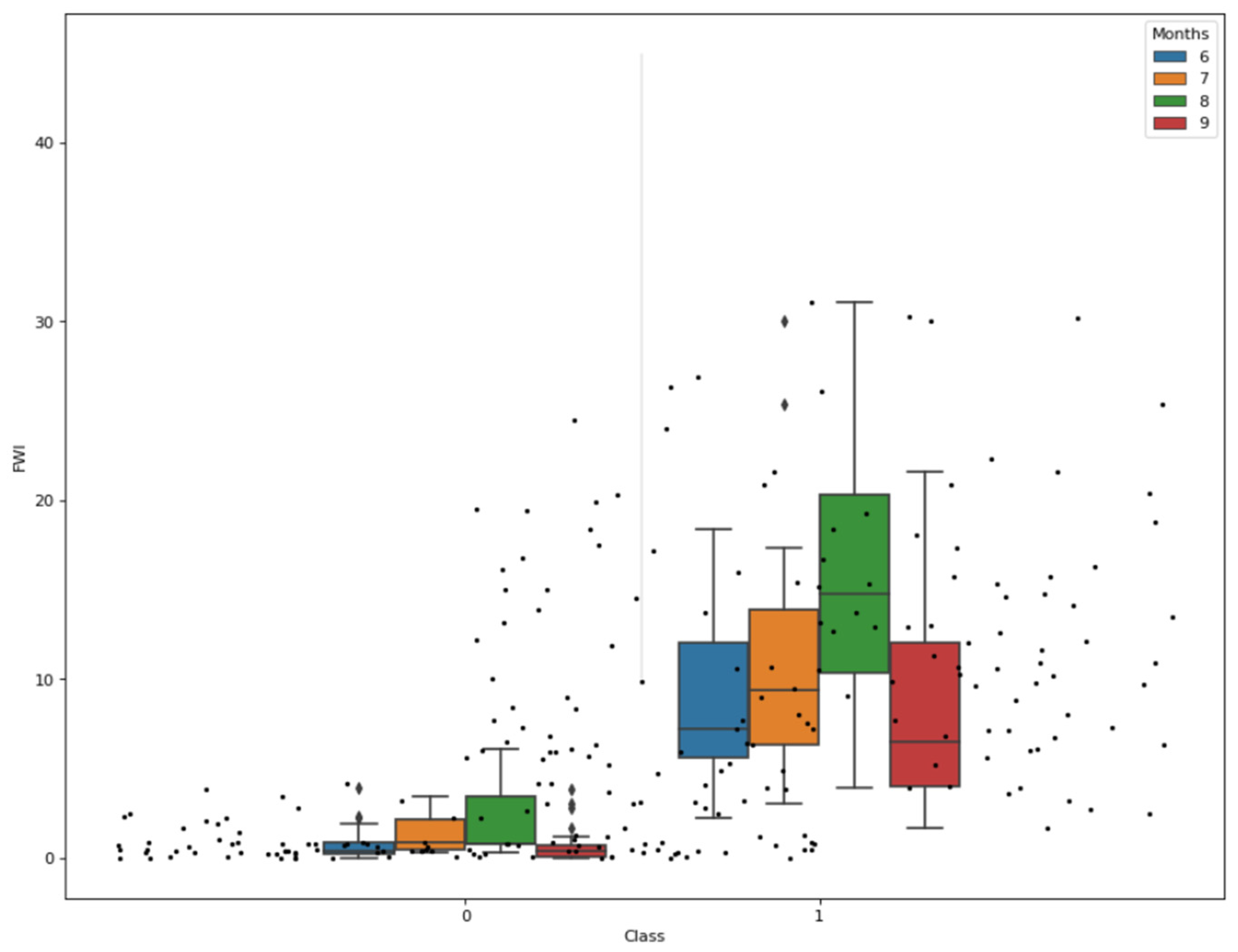 Preprints 92684 g007