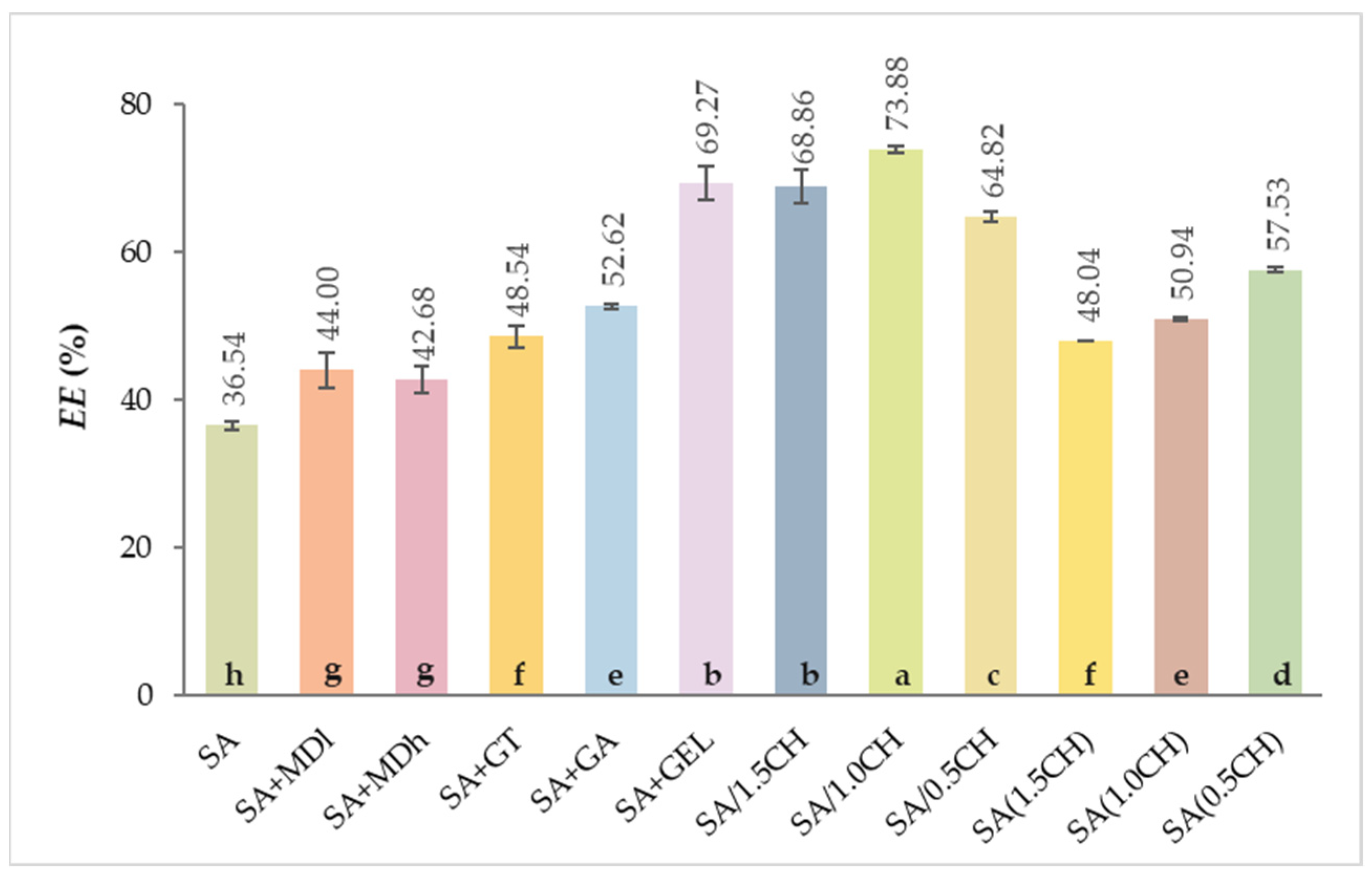 Preprints 88090 g001