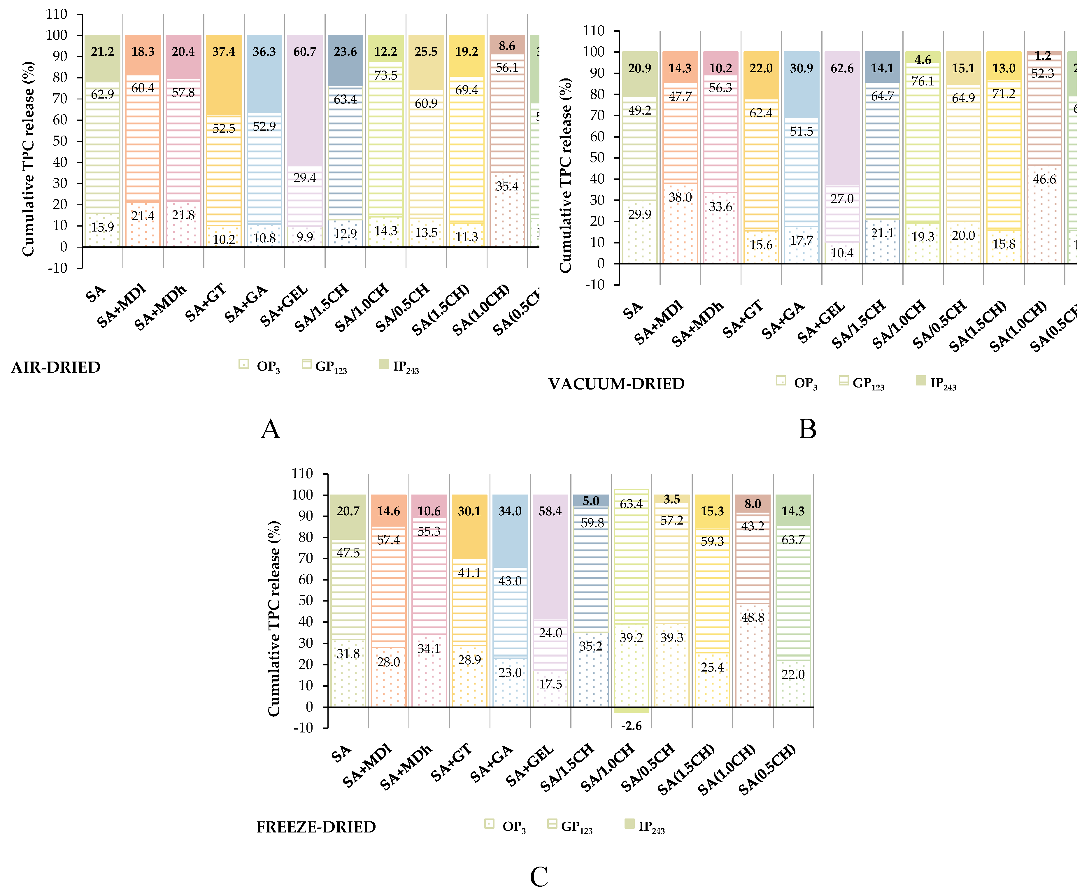 Preprints 88090 g005