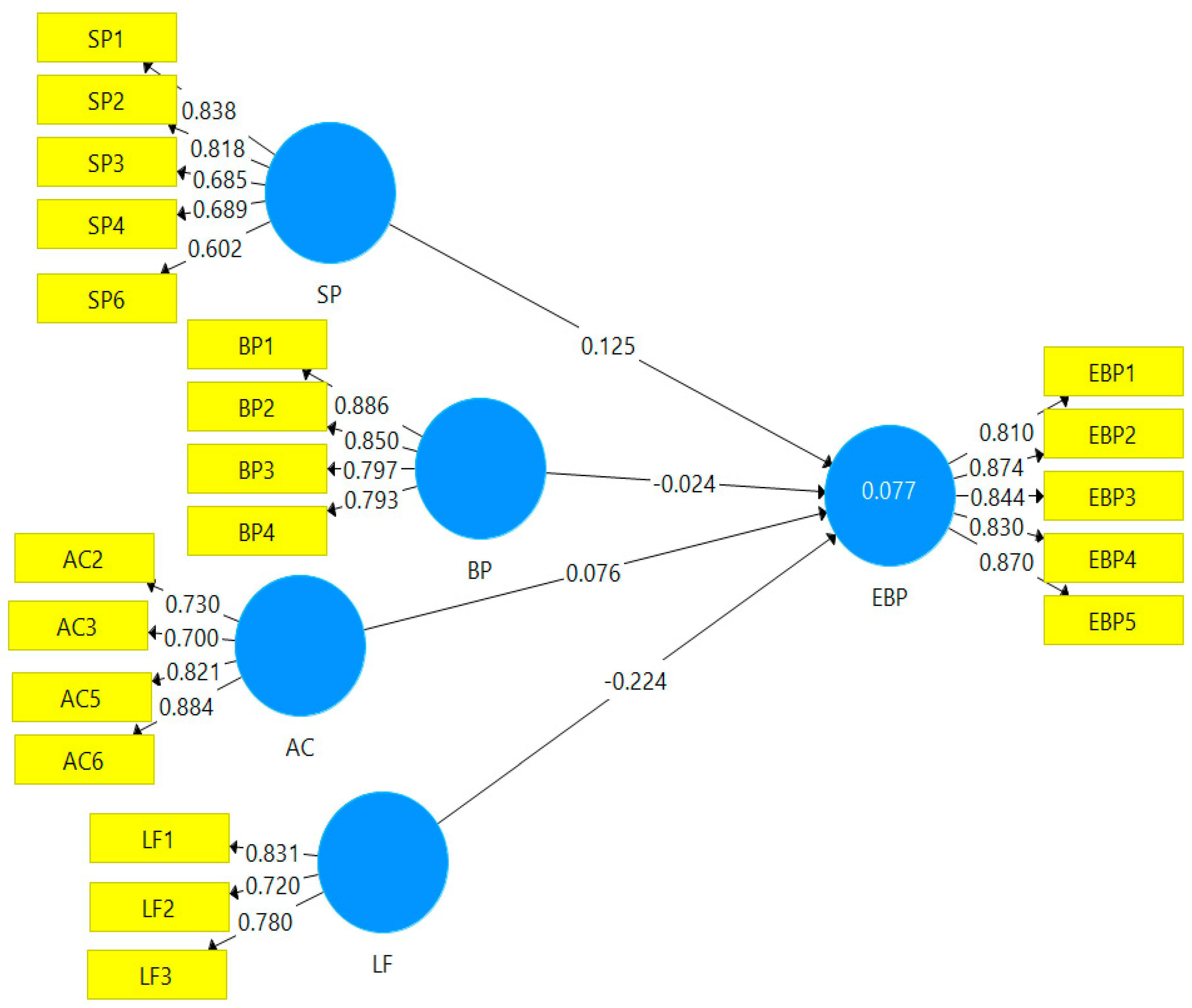 Preprints 74175 g001