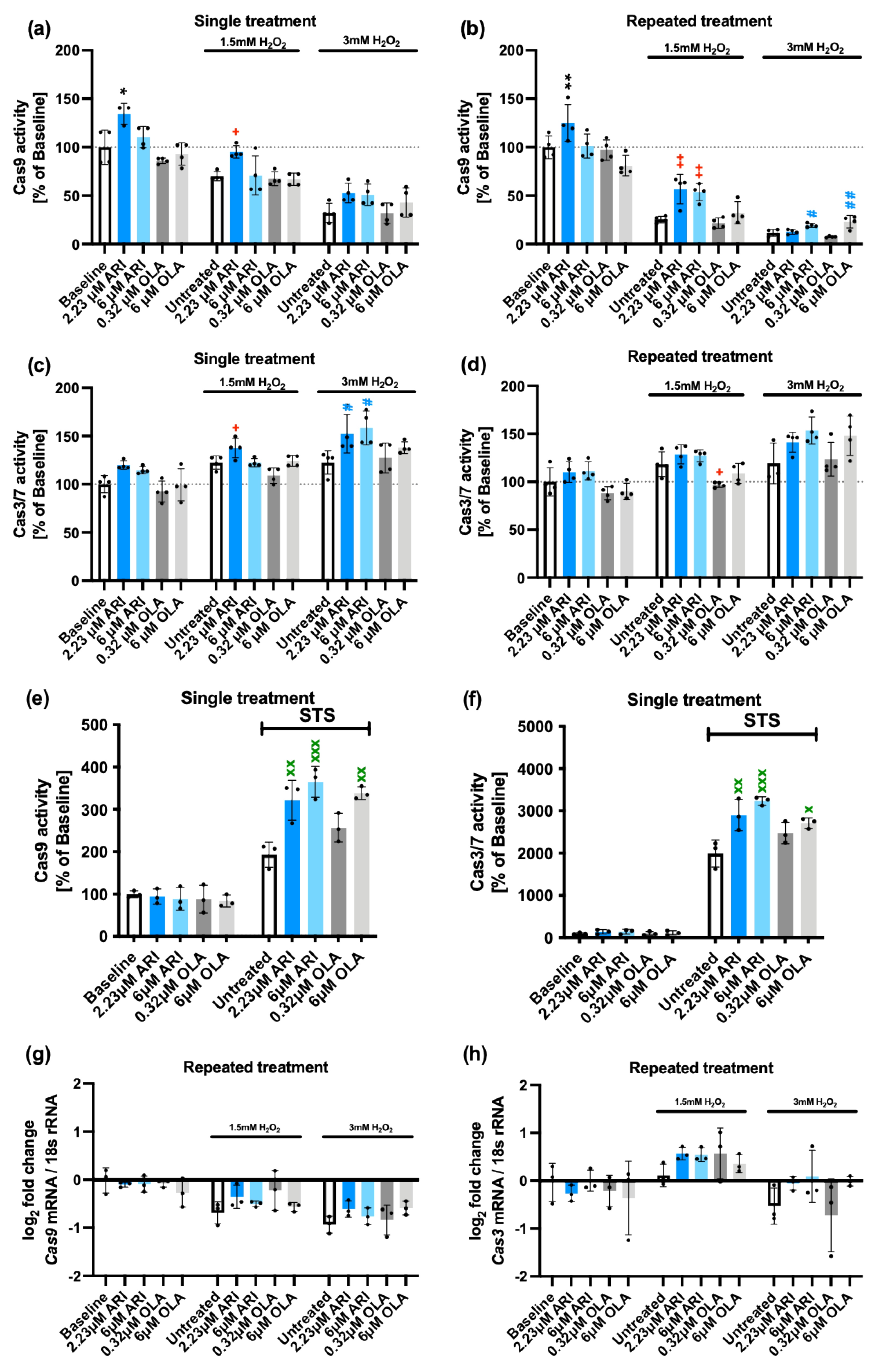 Preprints 110793 g002