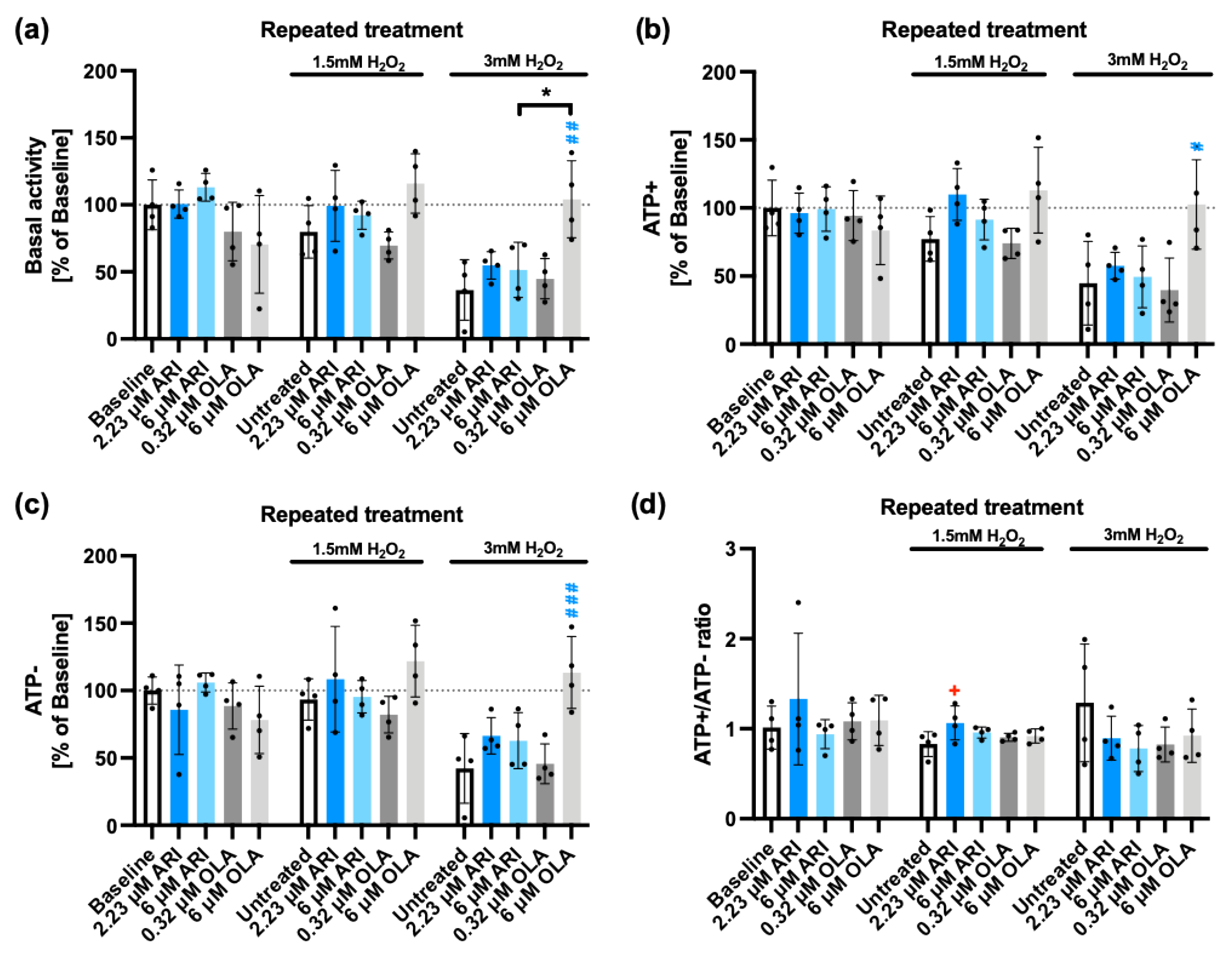 Preprints 110793 g008