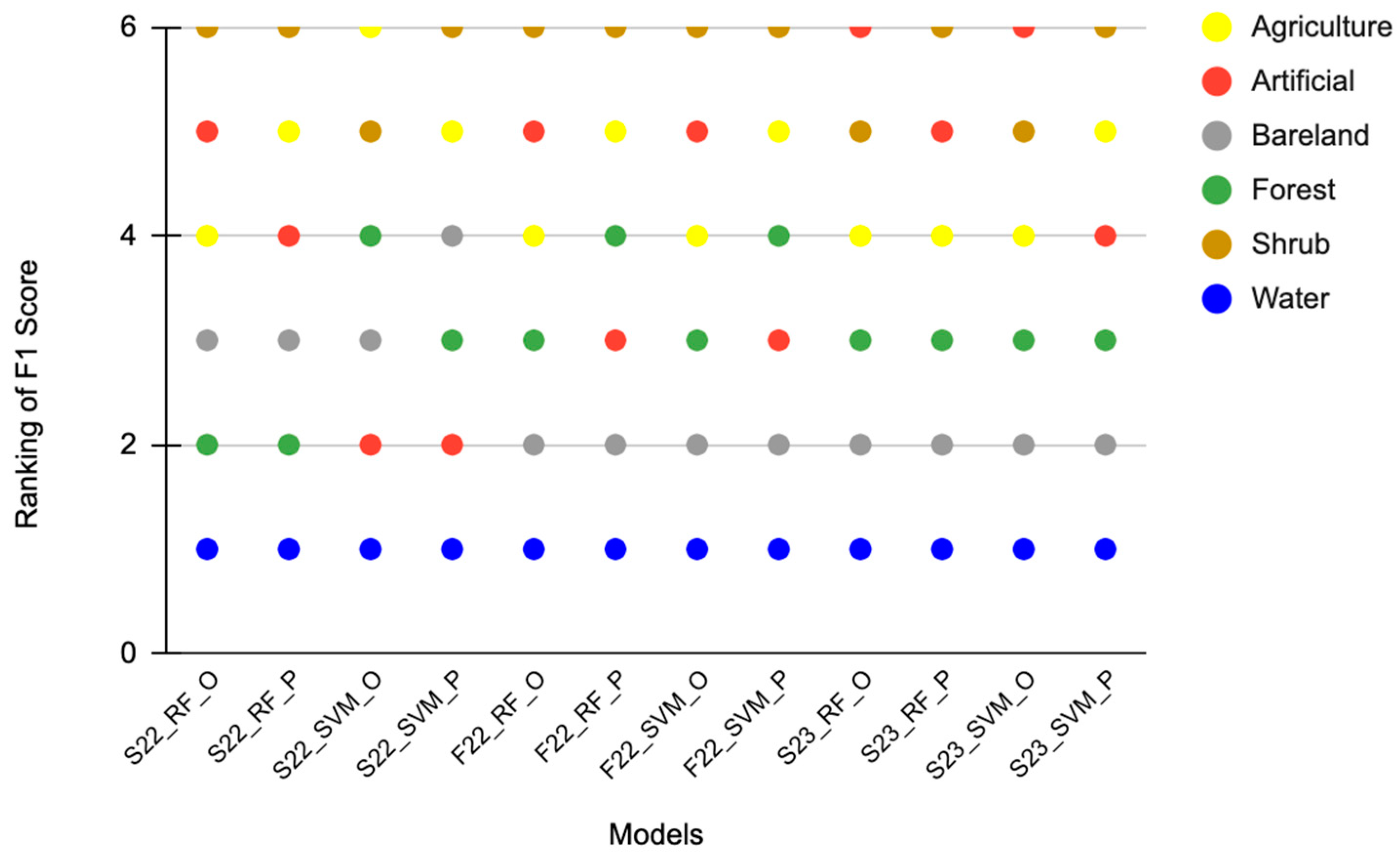 Preprints 118148 g005