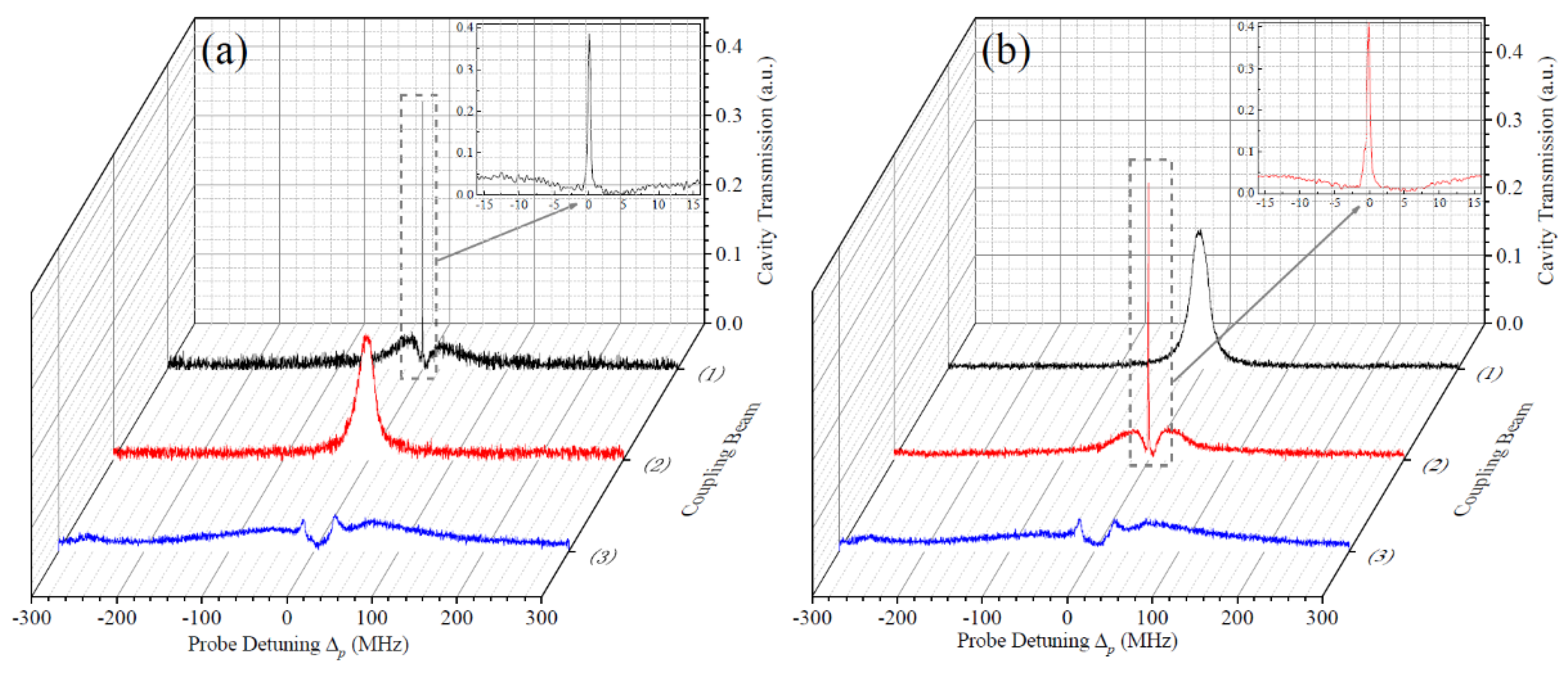 Preprints 109591 g003