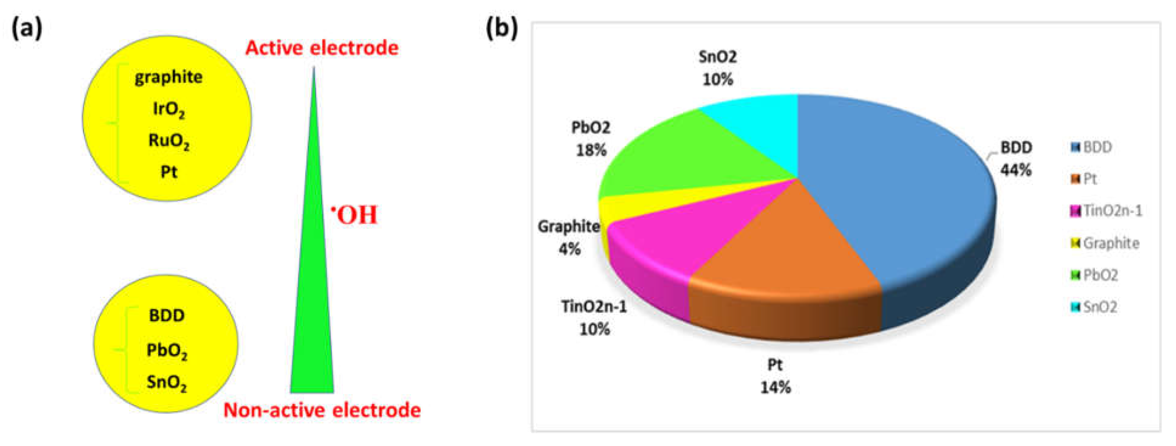 Preprints 71366 g001