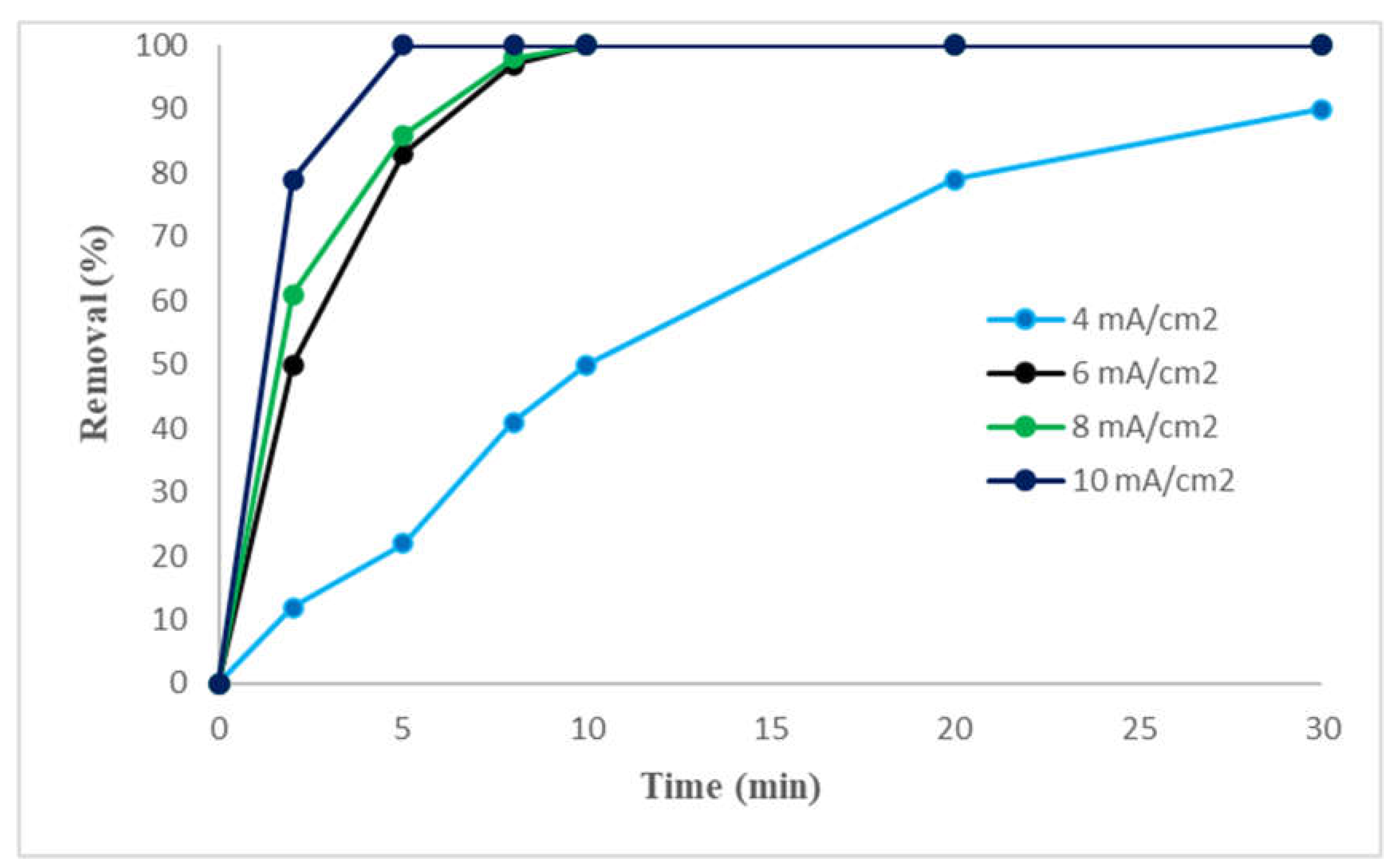 Preprints 71366 g003