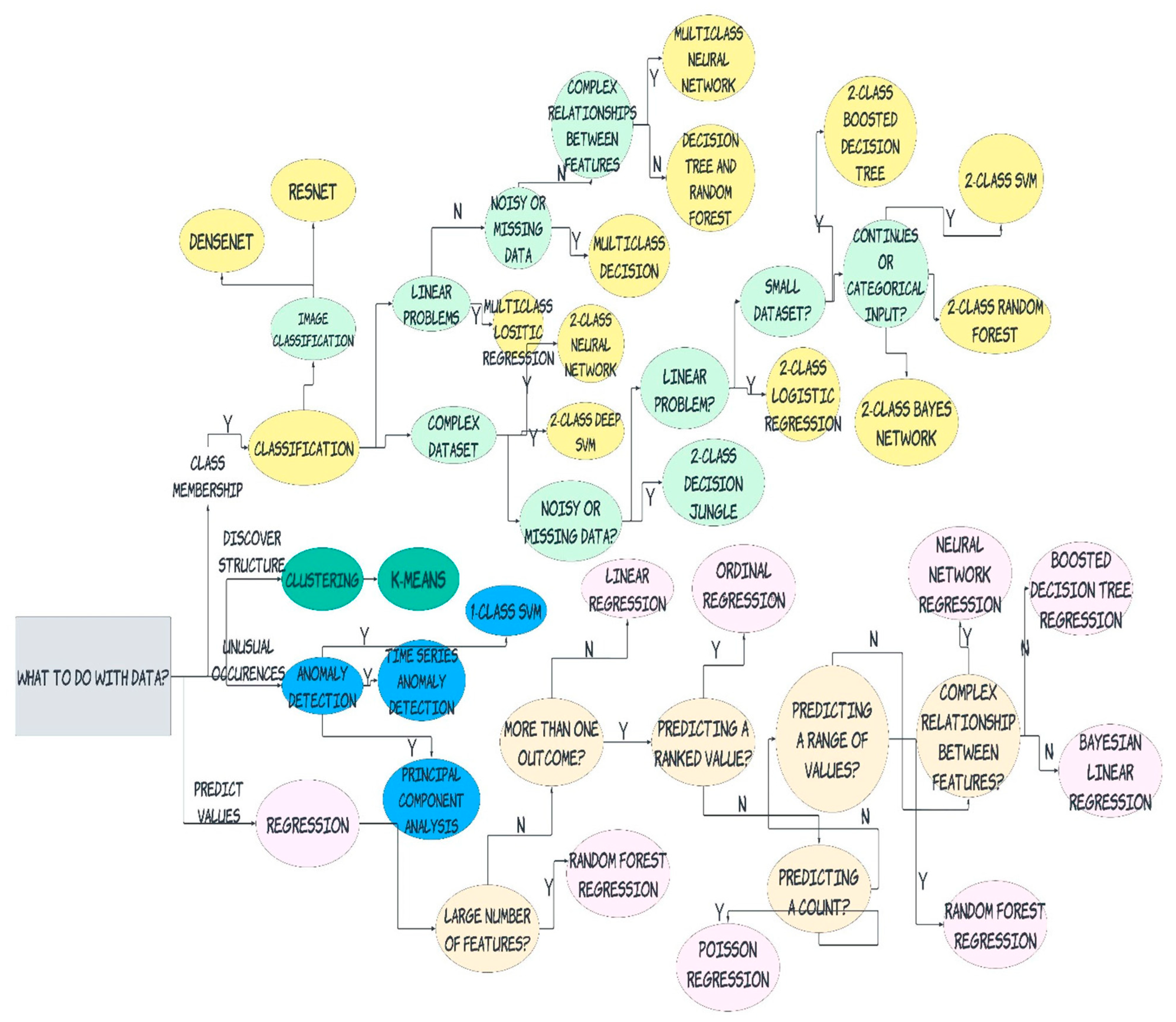 Preprints 119373 g002