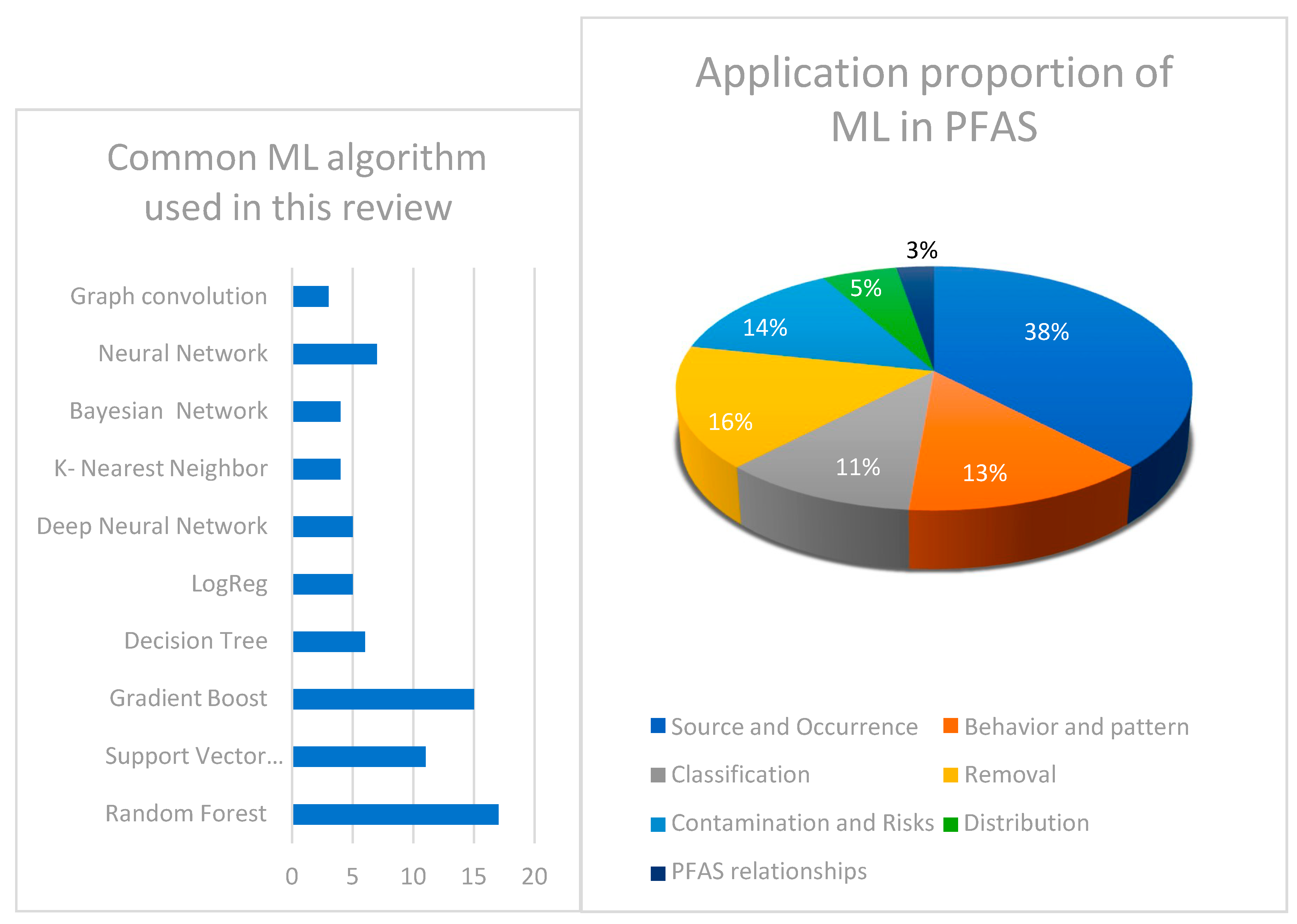 Preprints 119373 g003