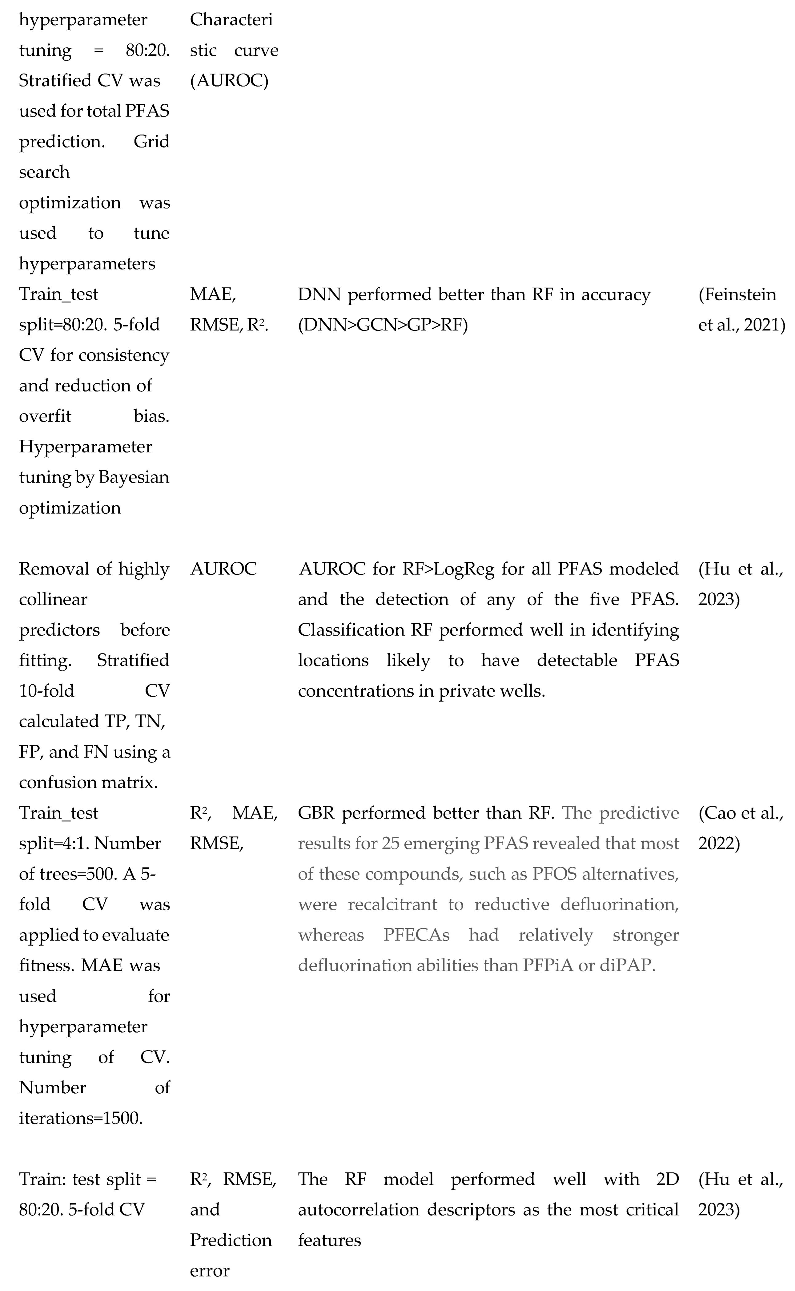 Preprints 119373 i004