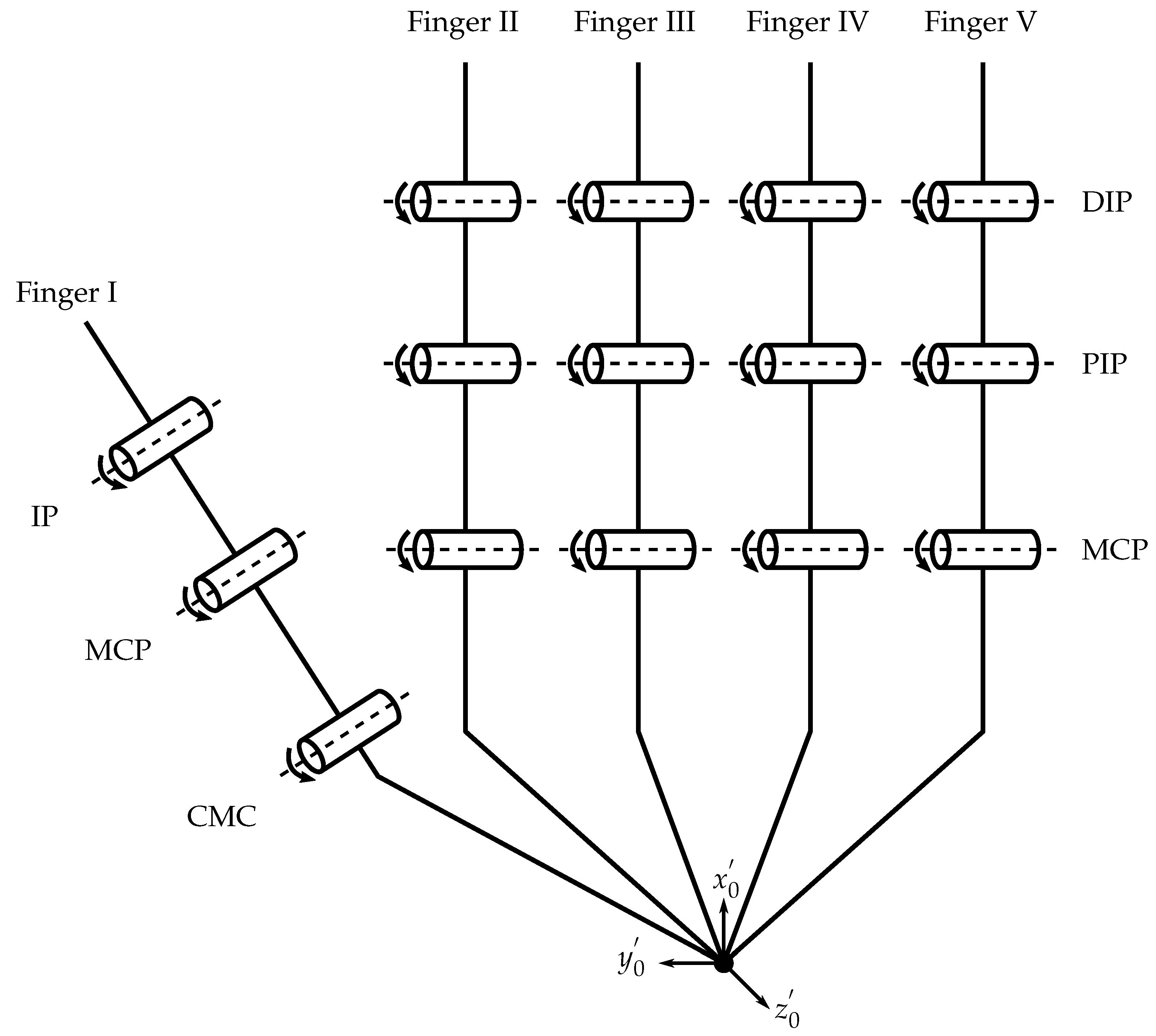 Preprints 68807 g001