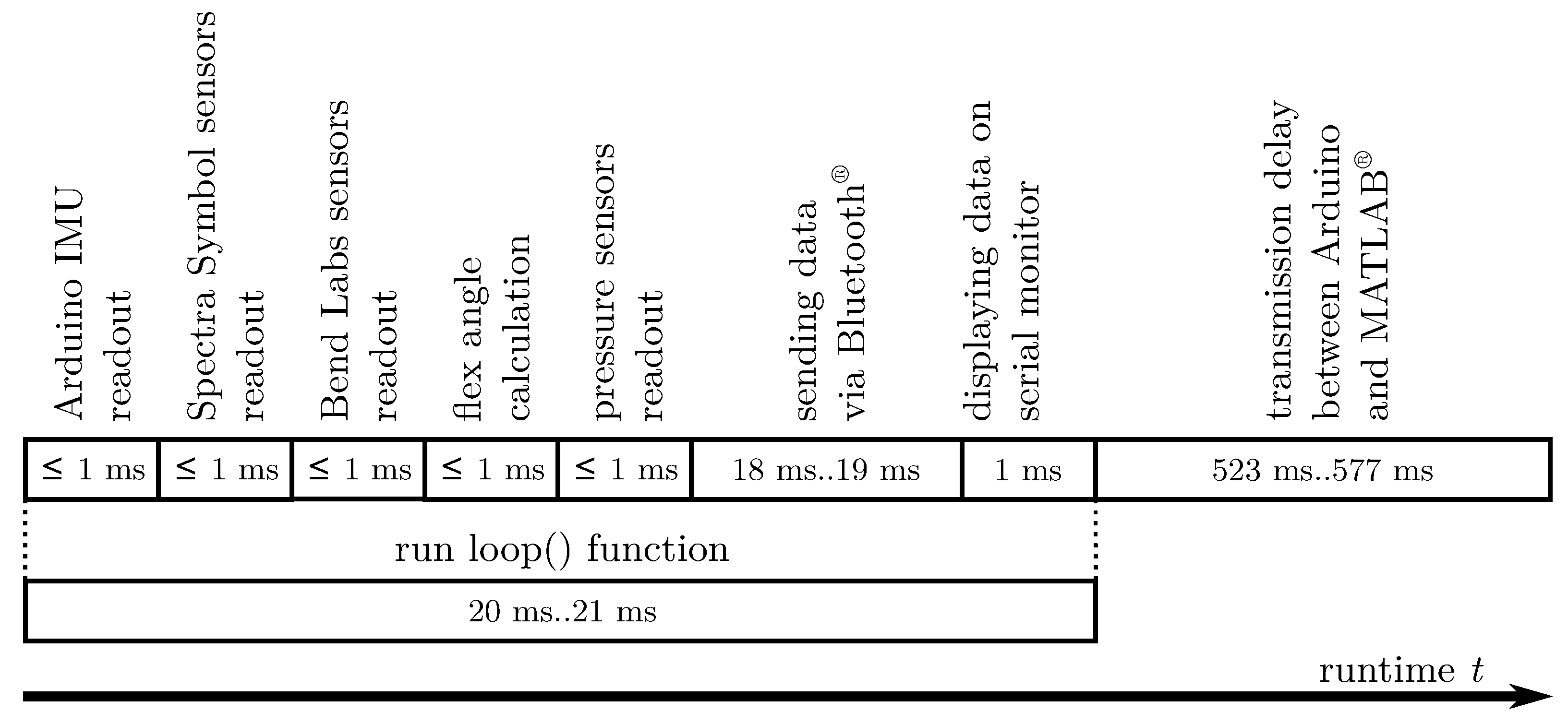 Preprints 68807 g012