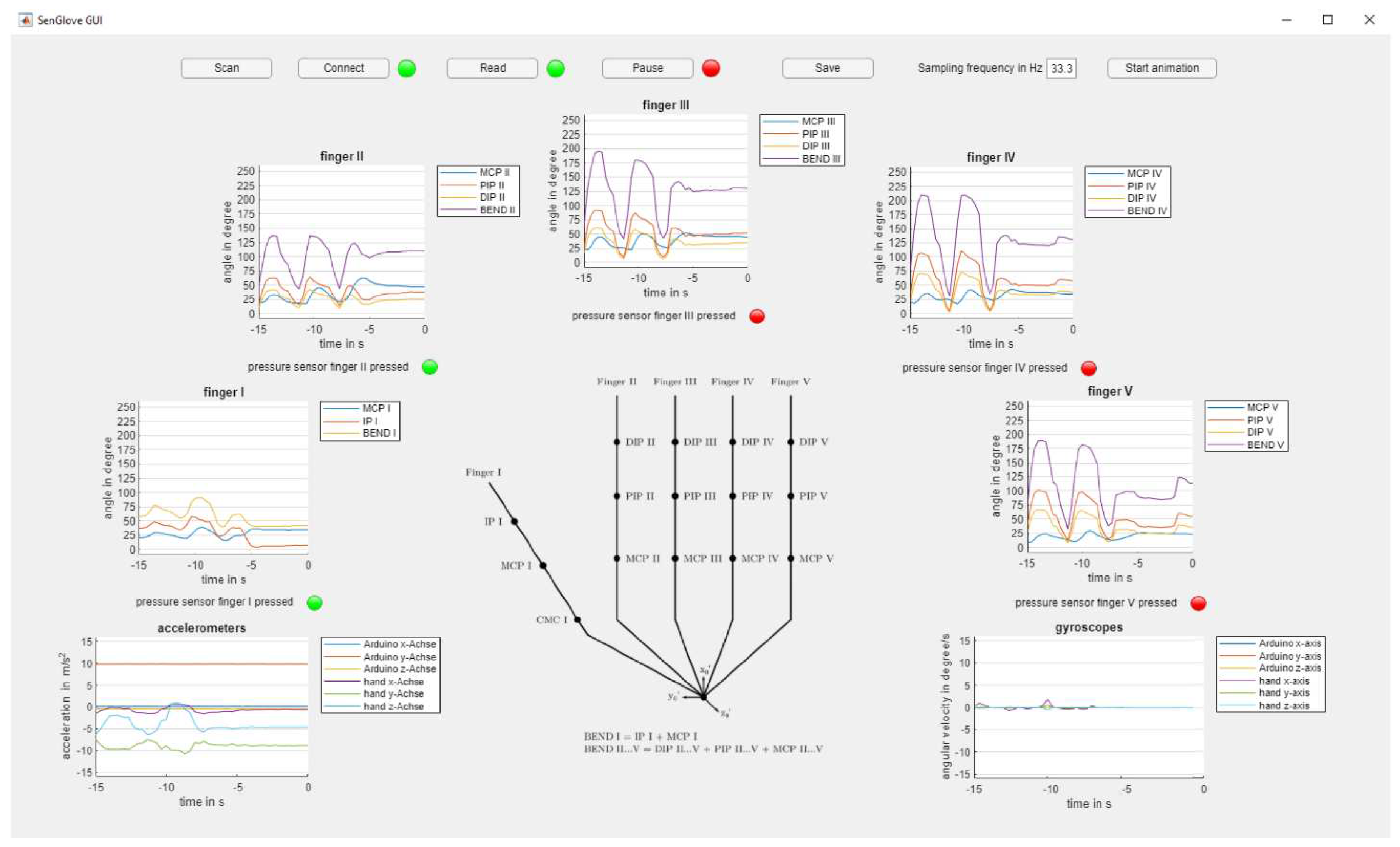 Preprints 68807 g013