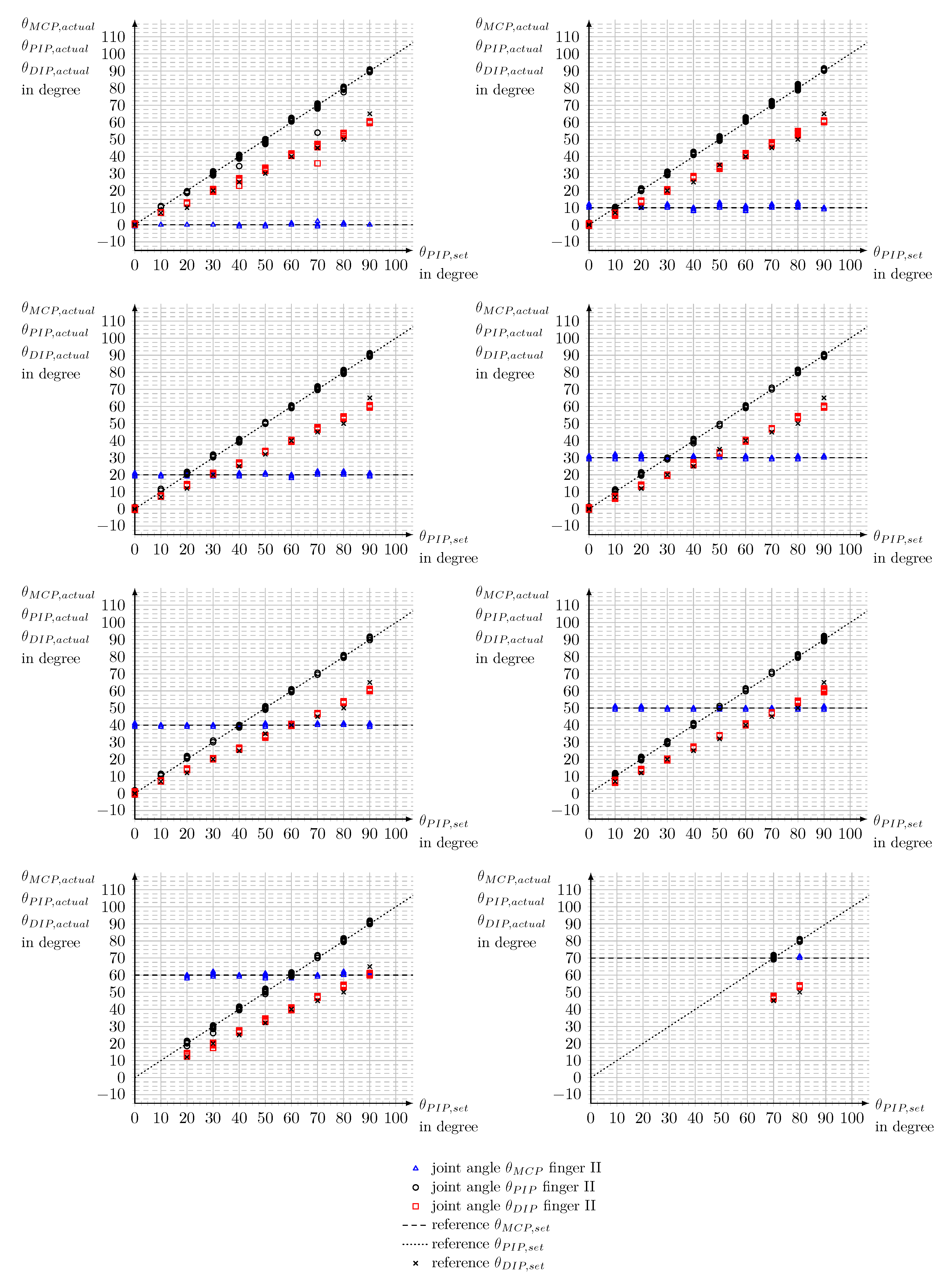 Preprints 68807 g0a5