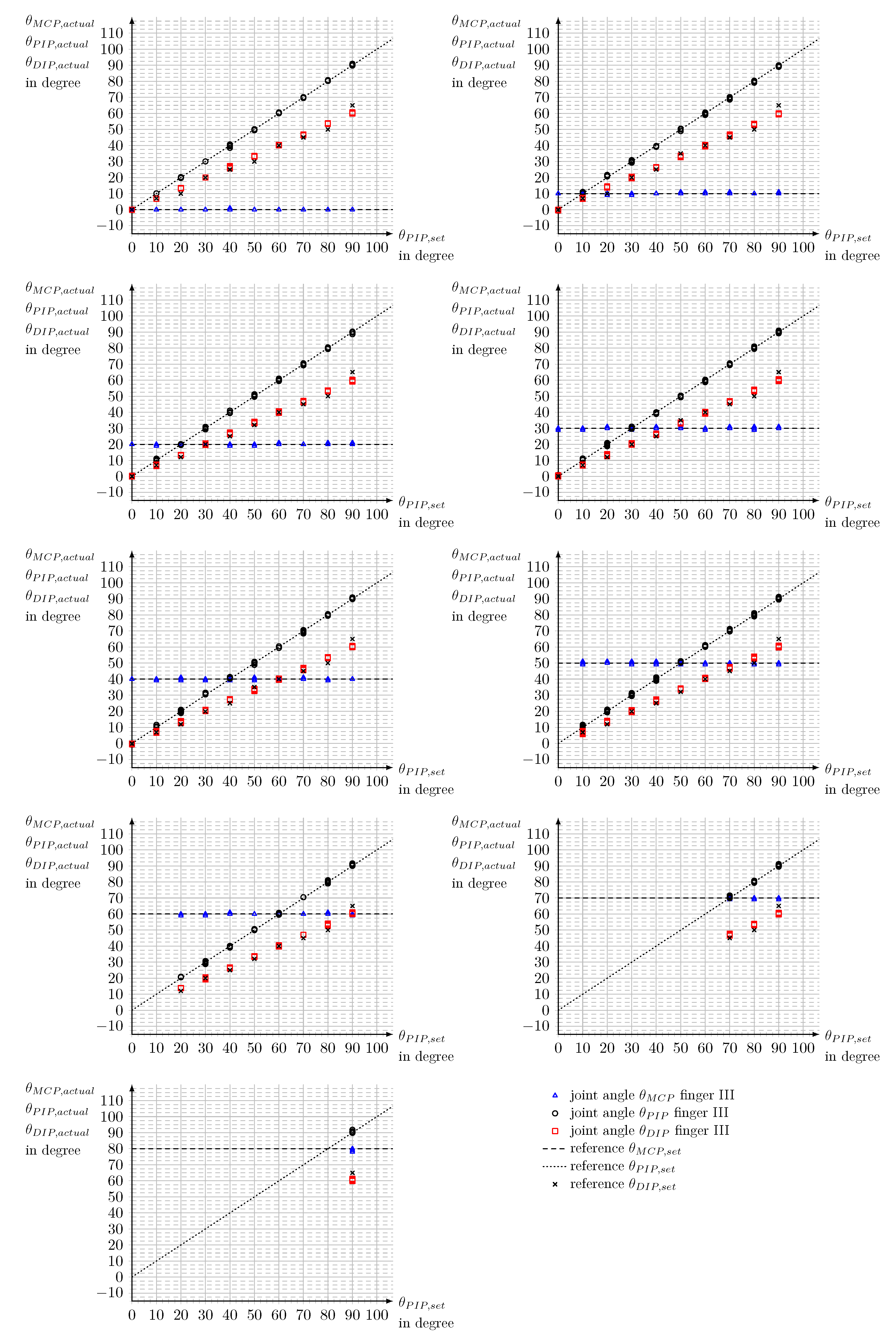 Preprints 68807 g0a6