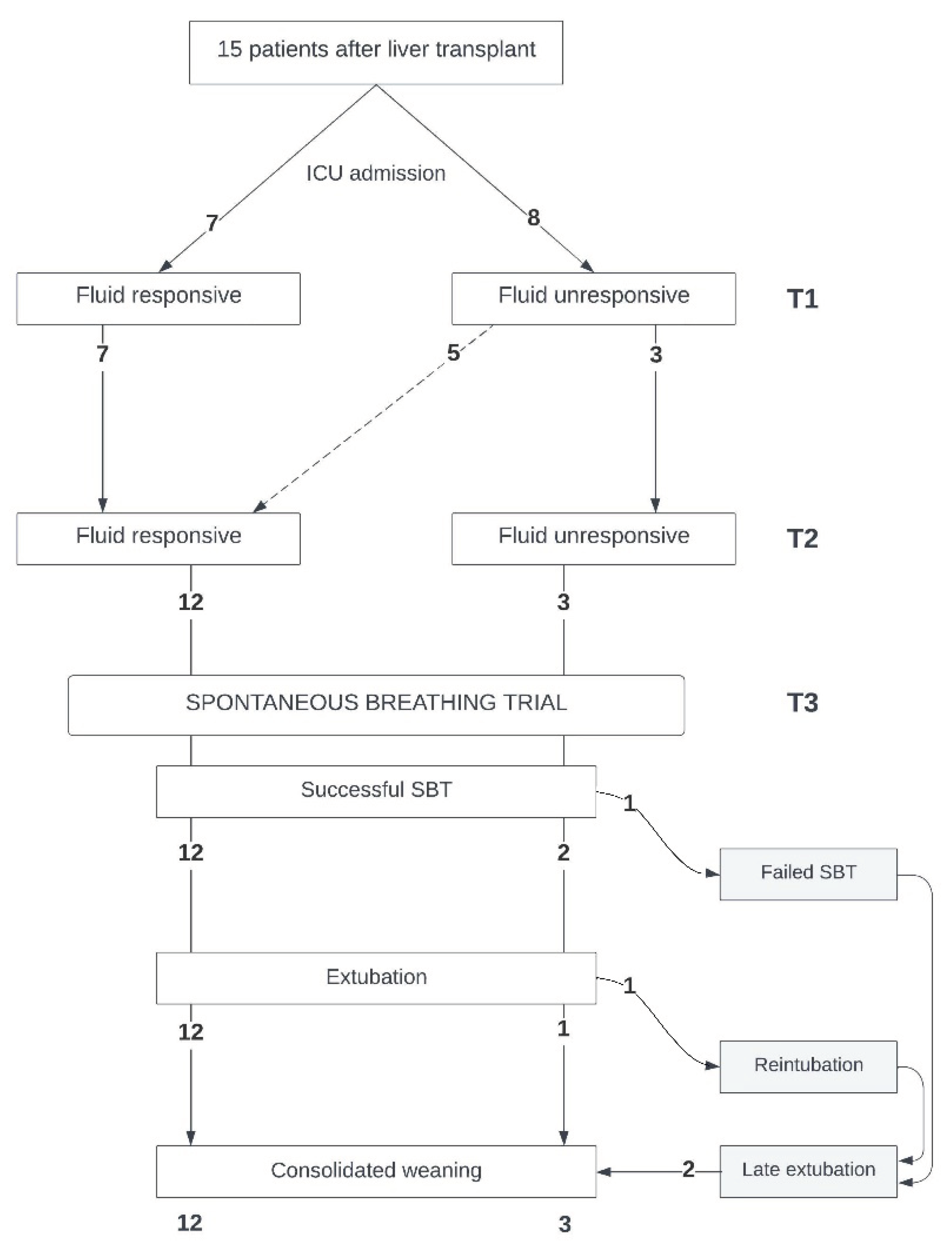 Preprints 101649 g002