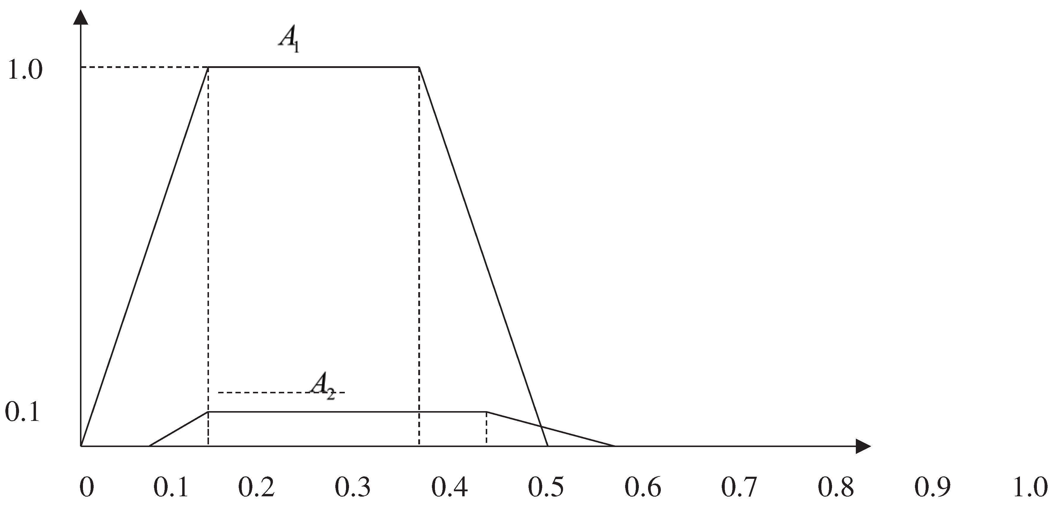 Preprints 85249 g003