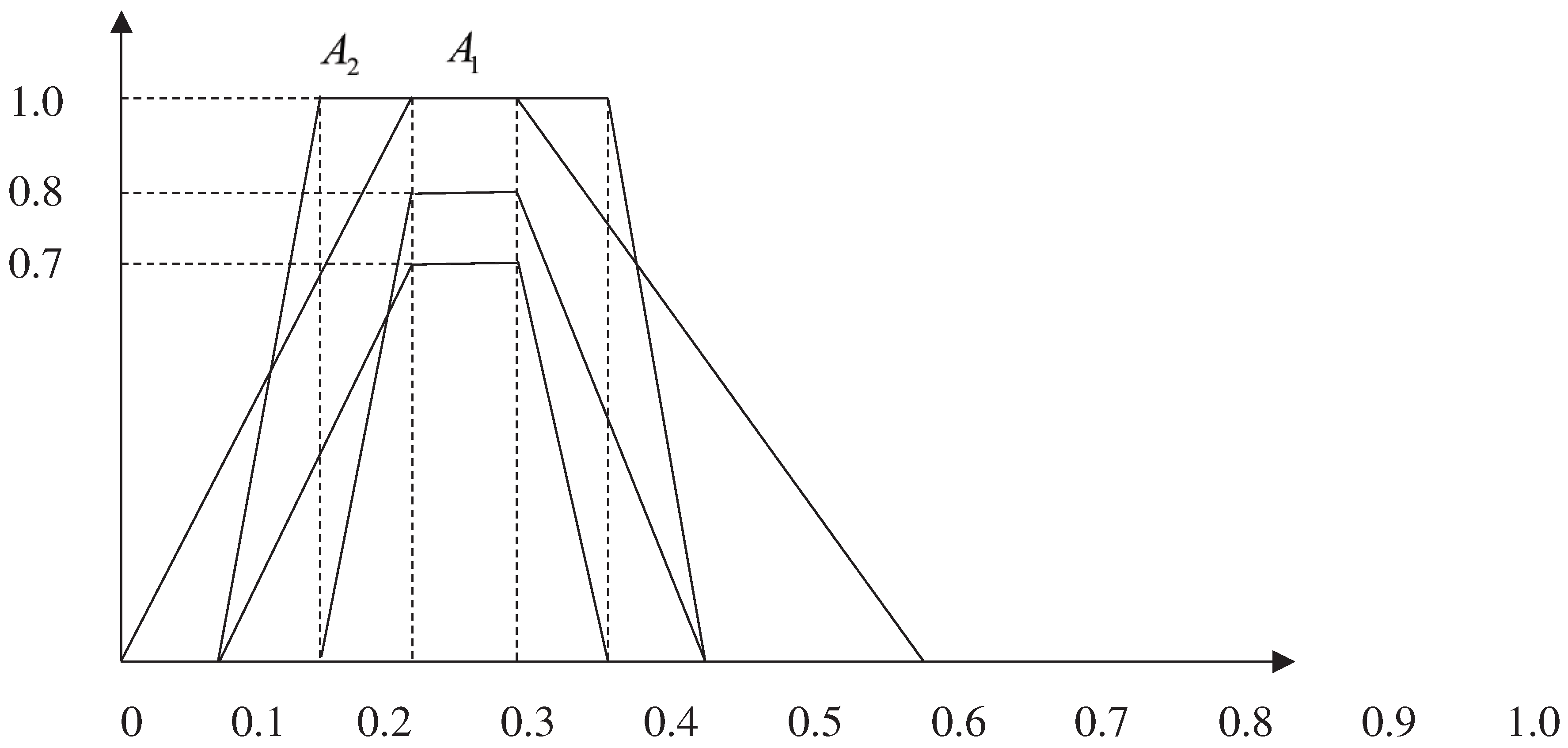 Preprints 85249 g004