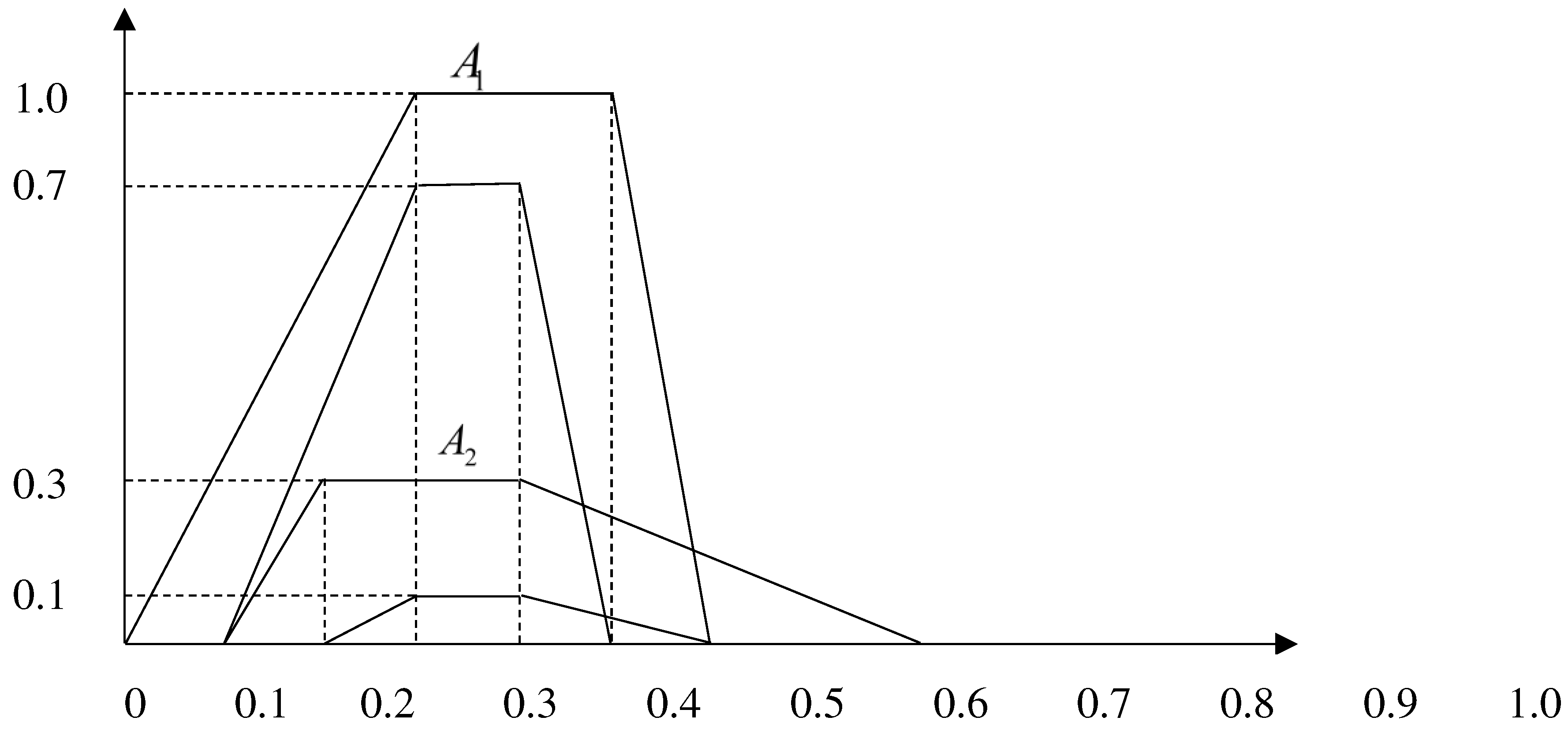 Preprints 85249 g005