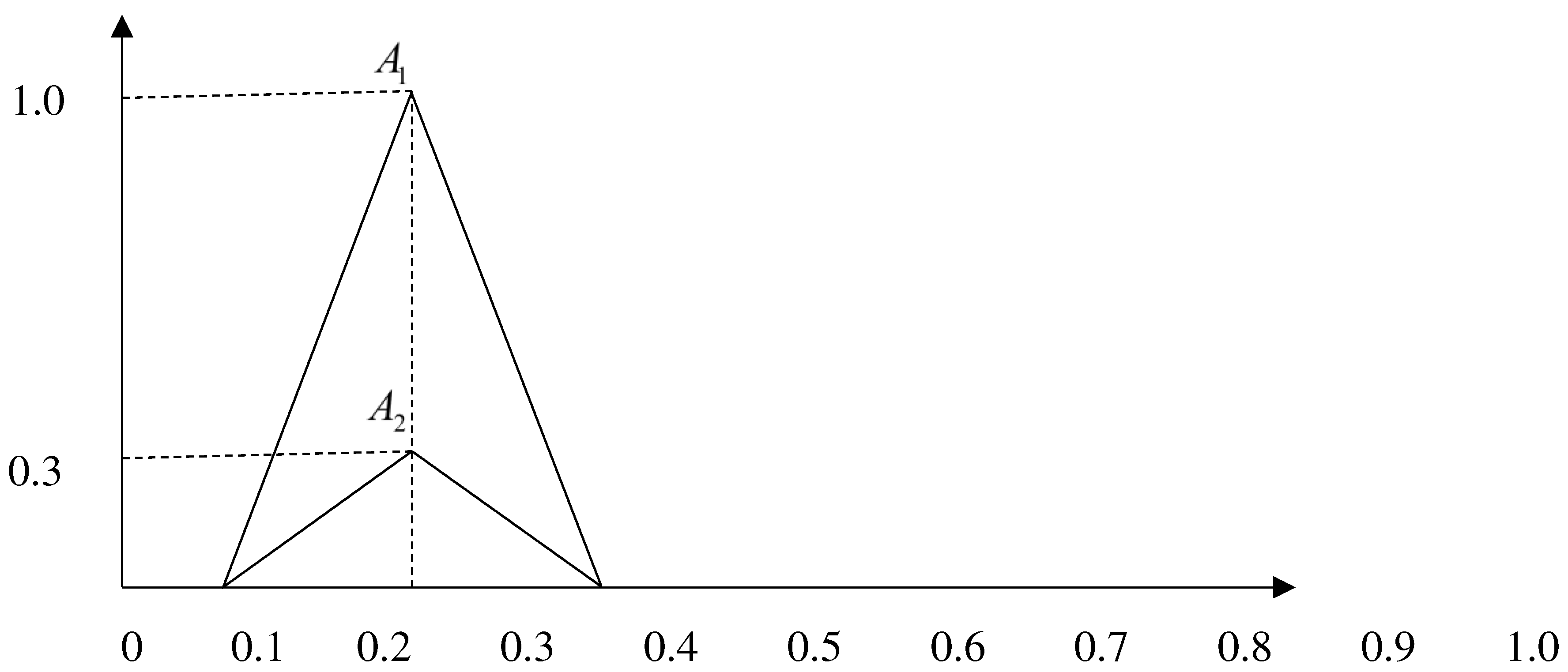 Preprints 85249 g006