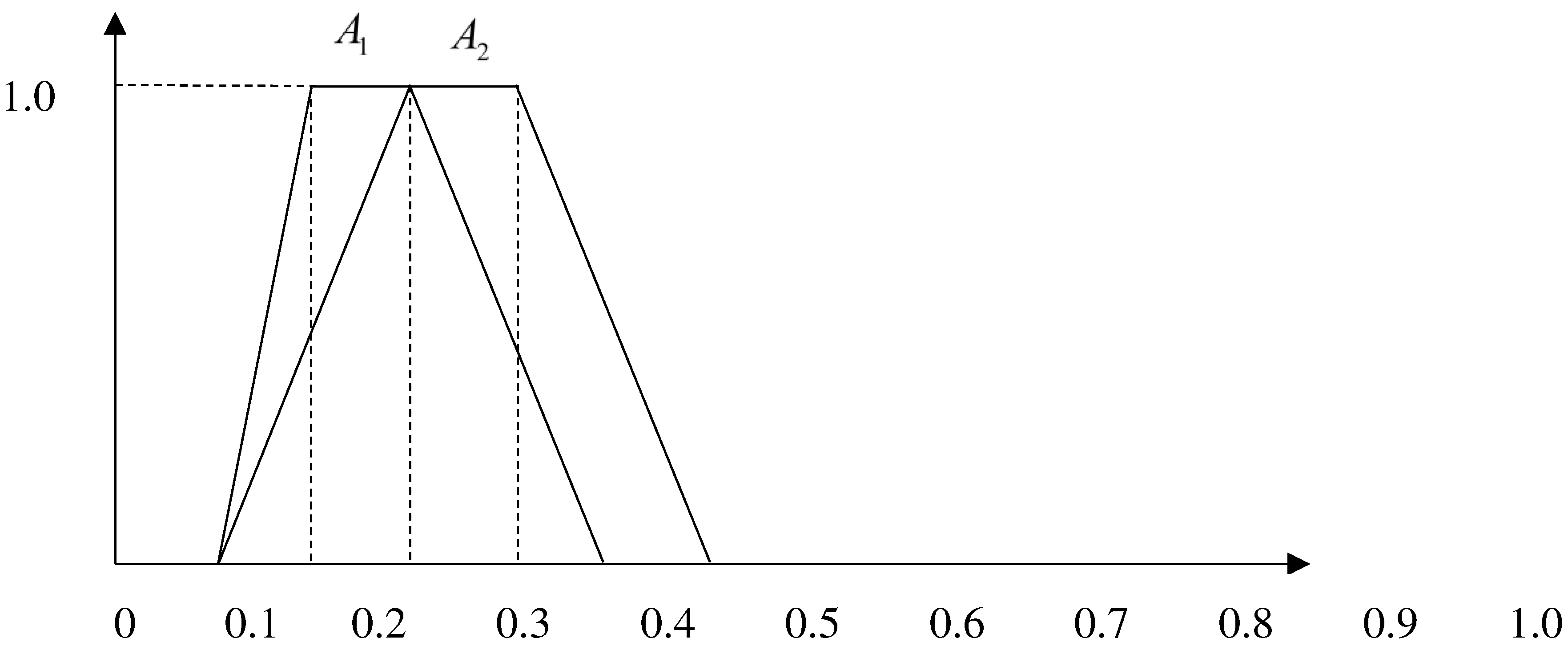 Preprints 85249 g010