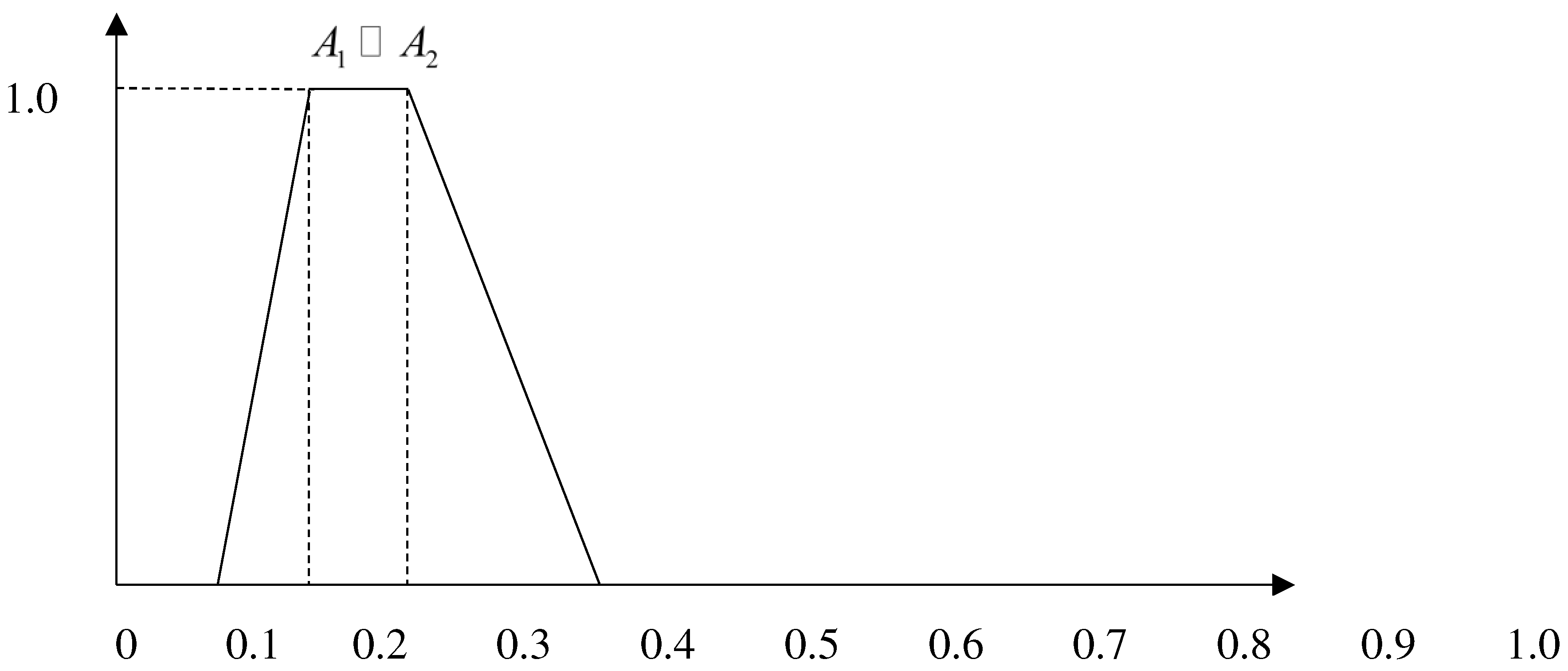 Preprints 85249 g011