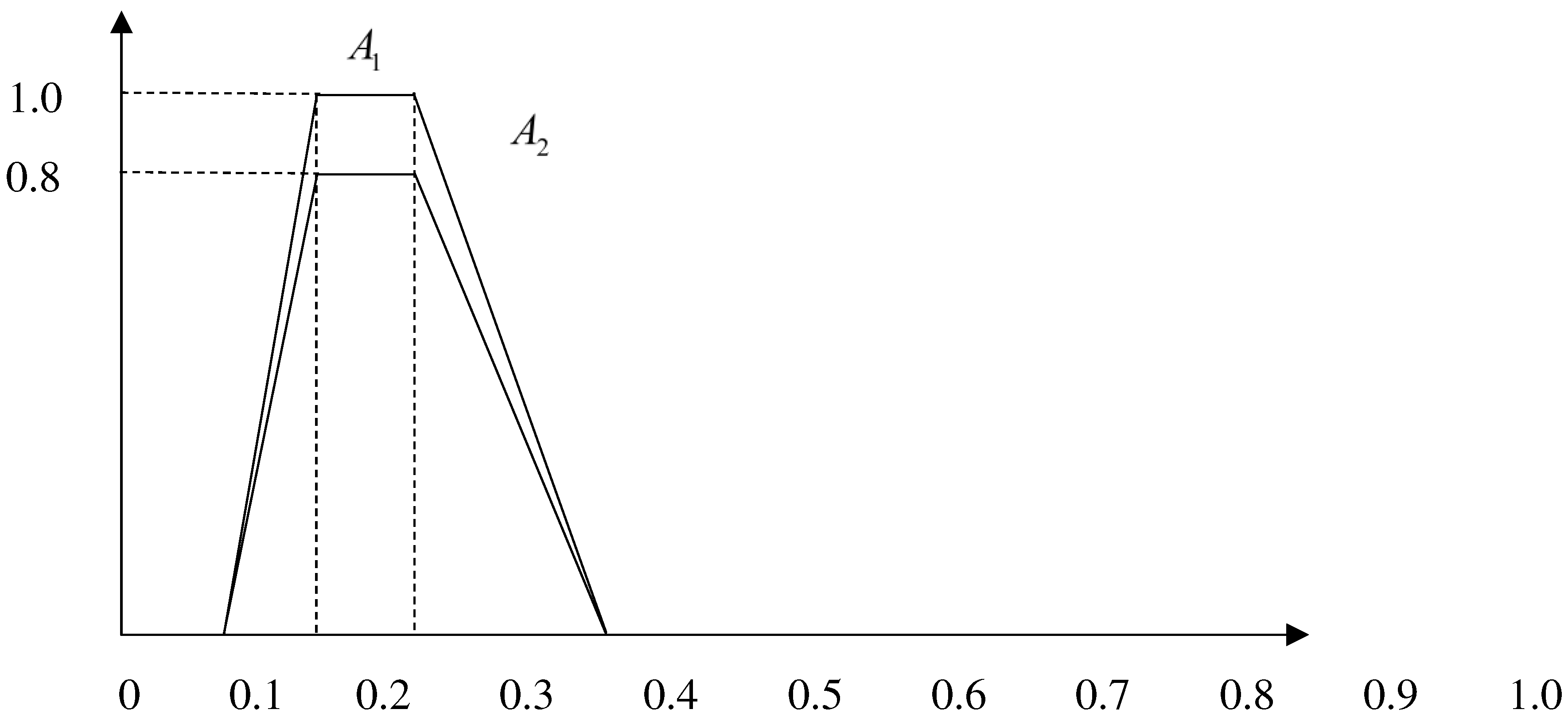 Preprints 85249 g012