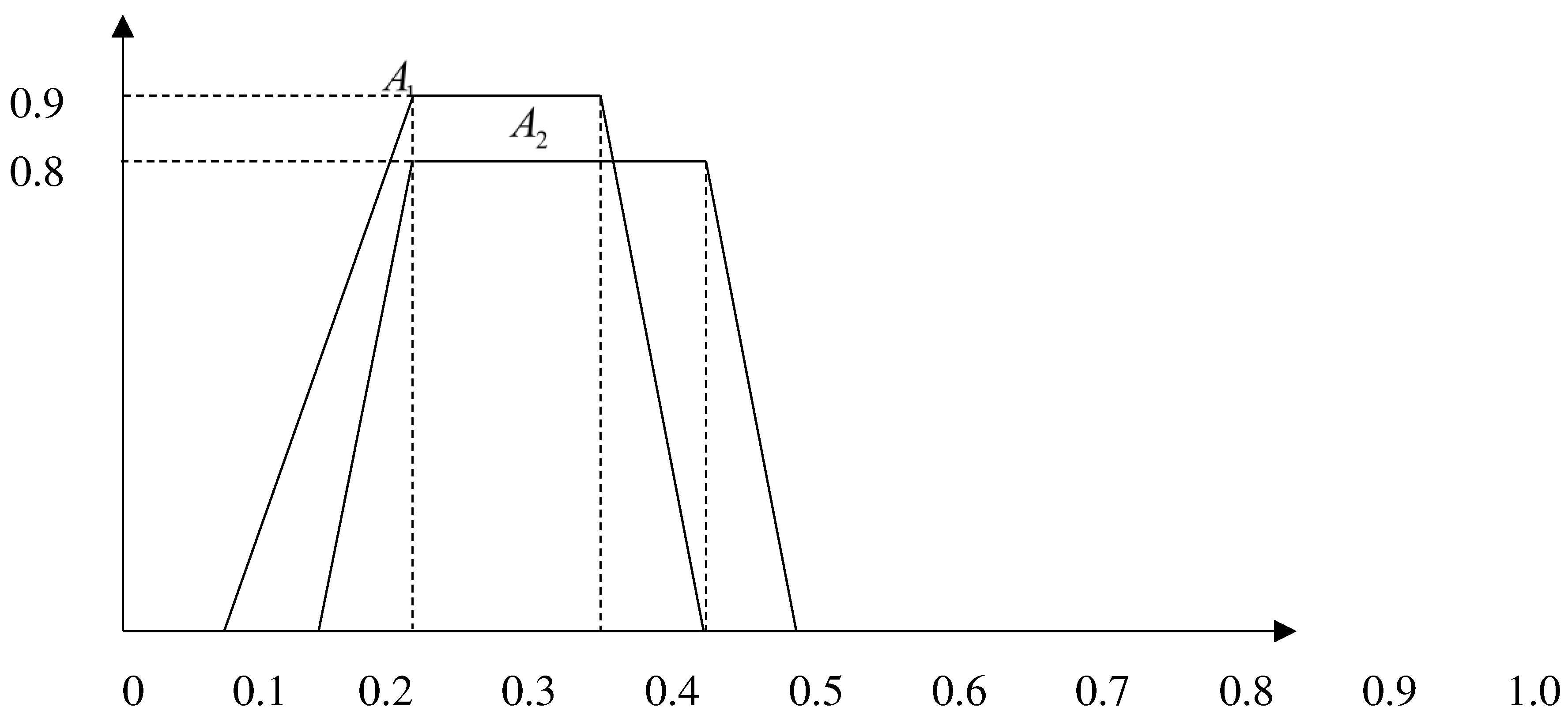 Preprints 85249 g015