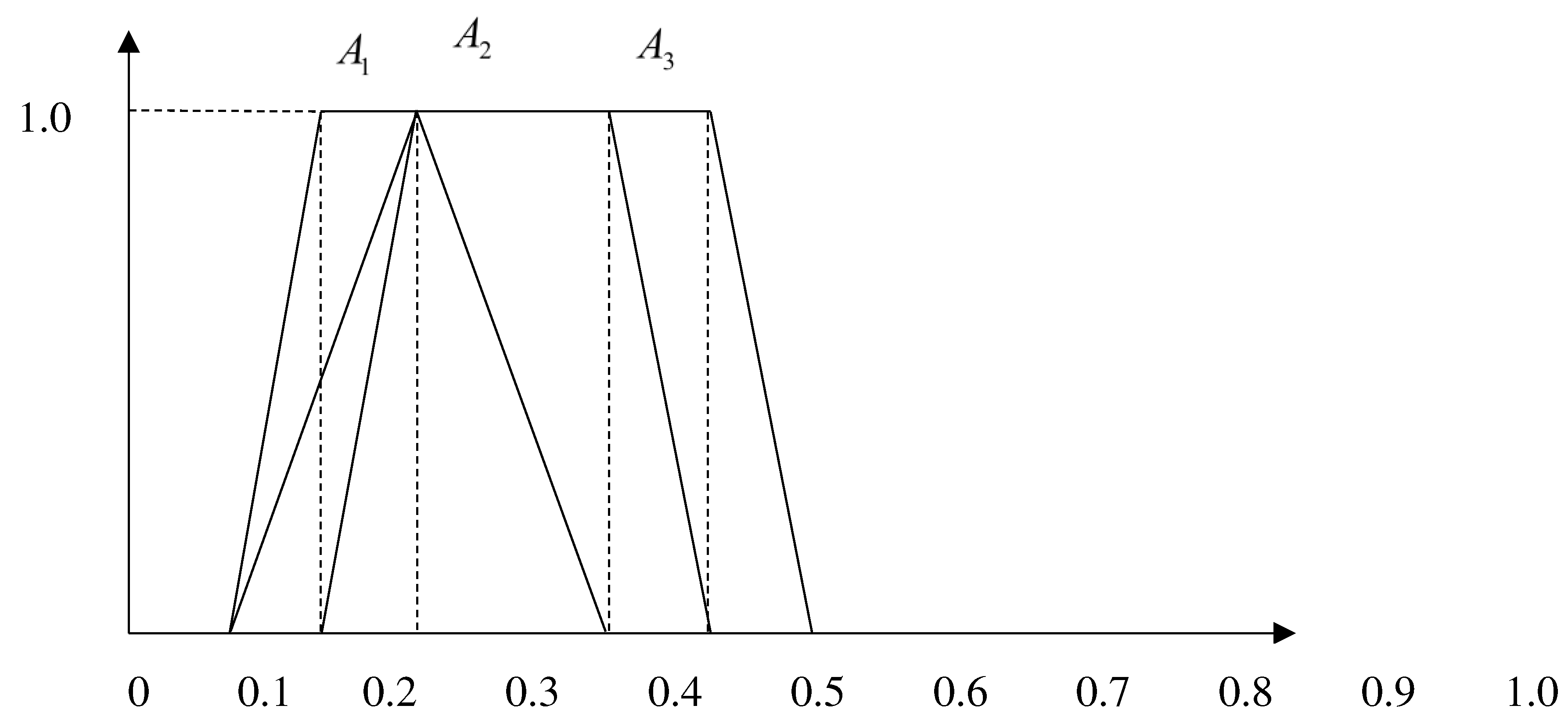 Preprints 85249 g017