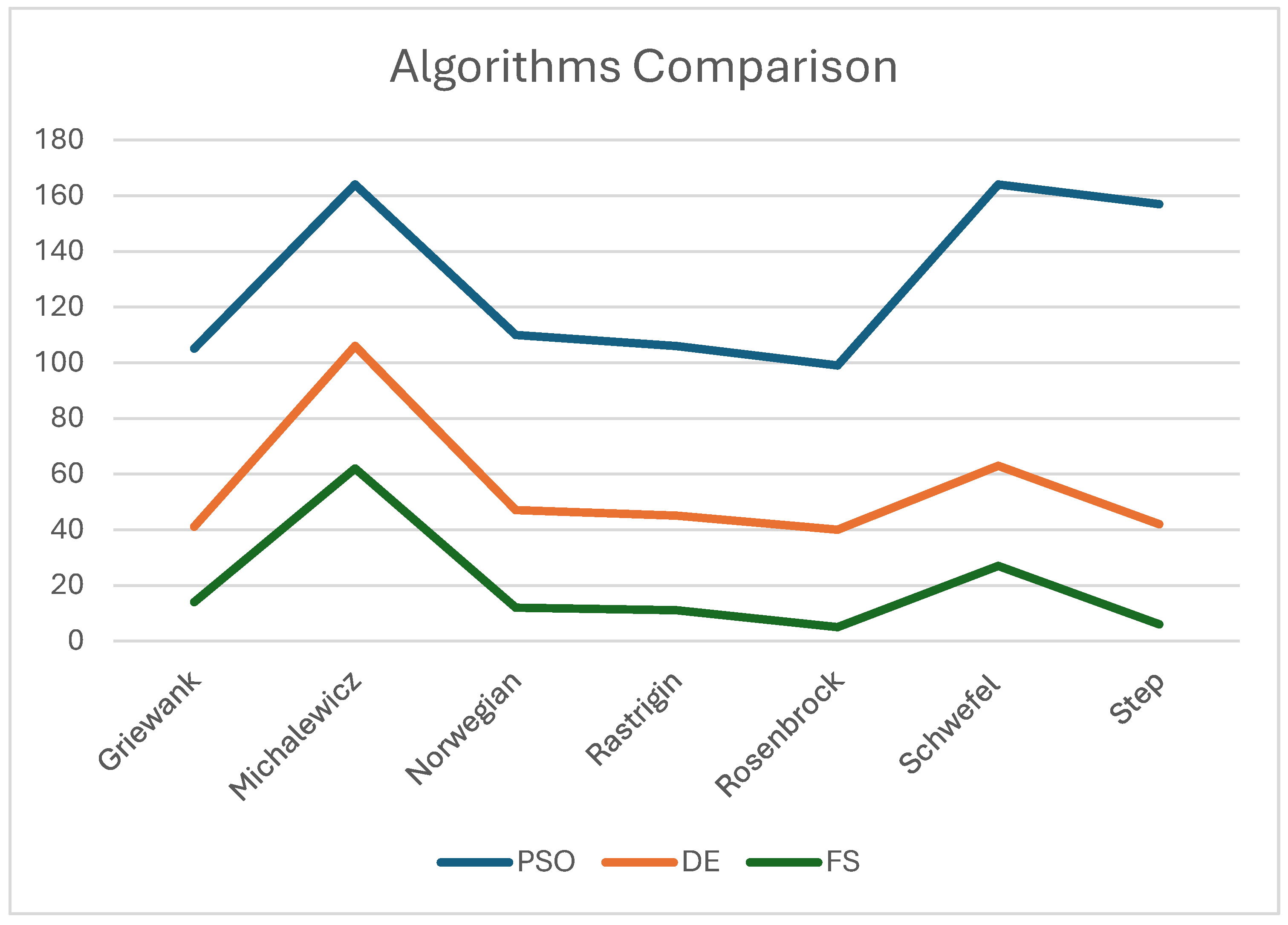 Preprints 118123 g001