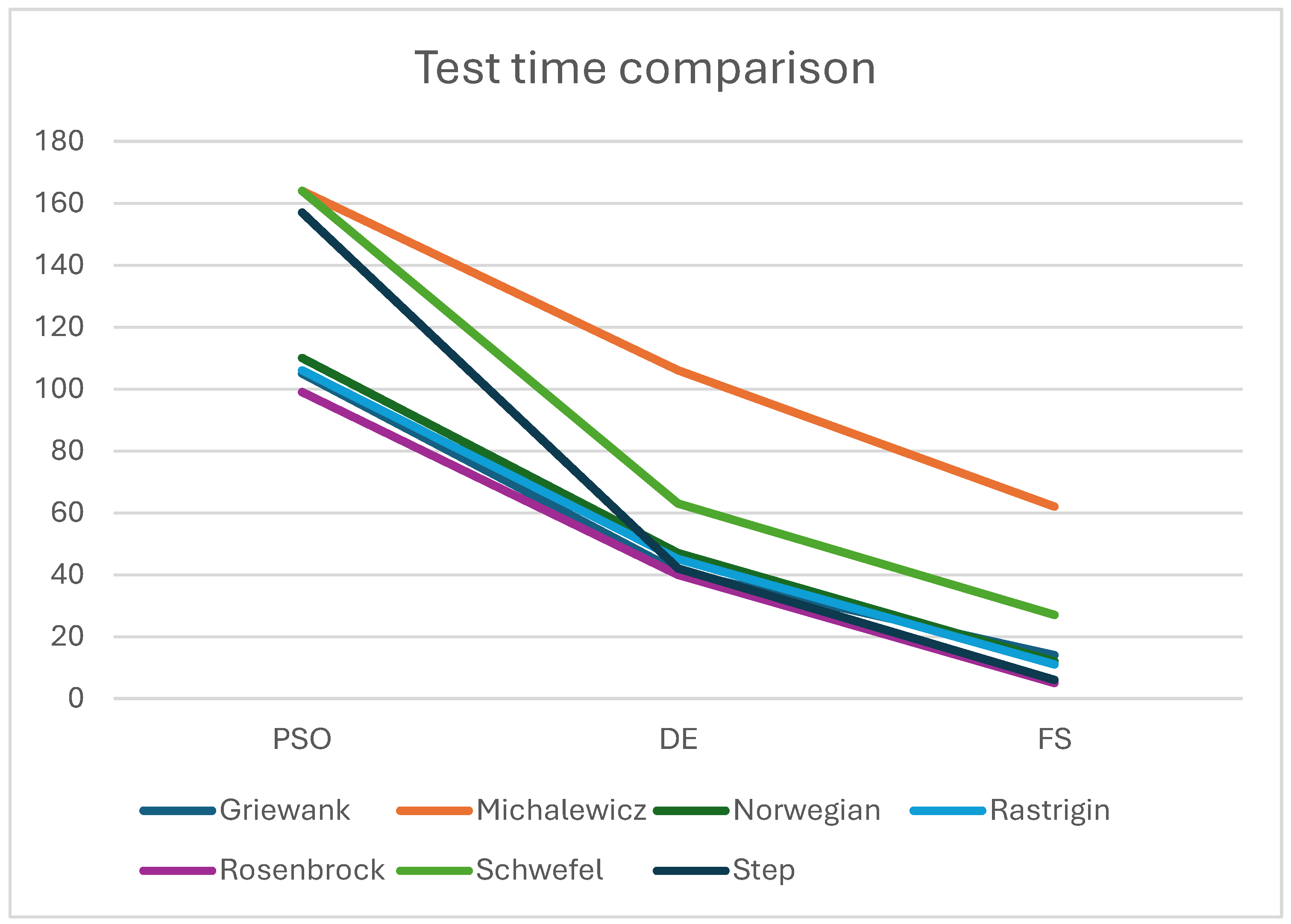 Preprints 118123 g002