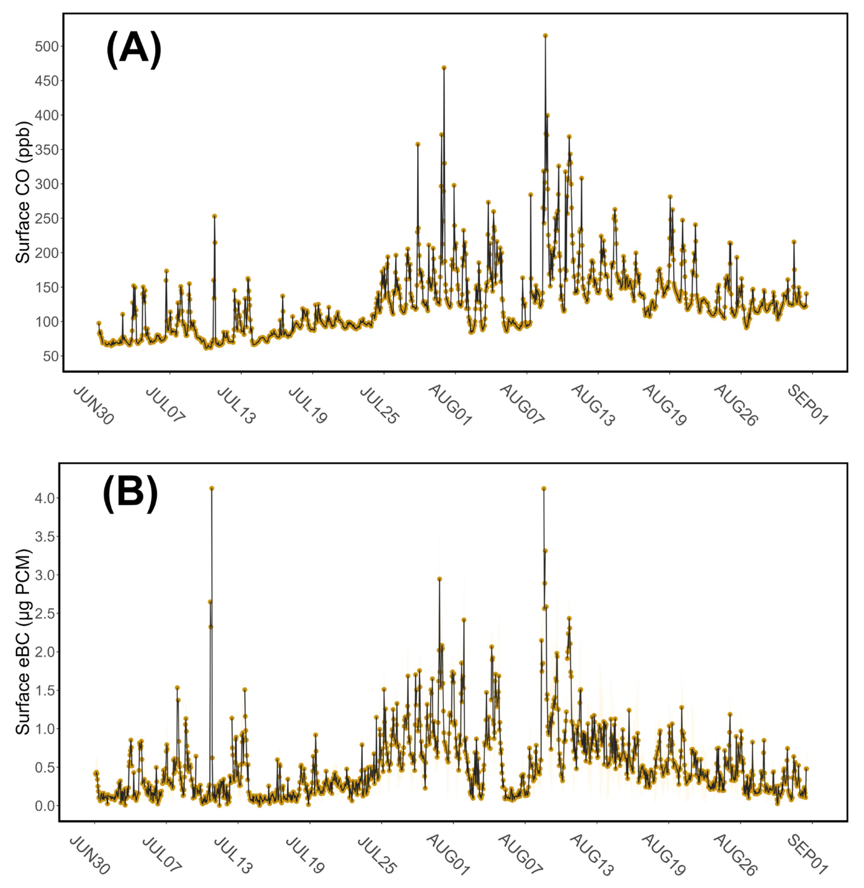 Preprints 142179 g002