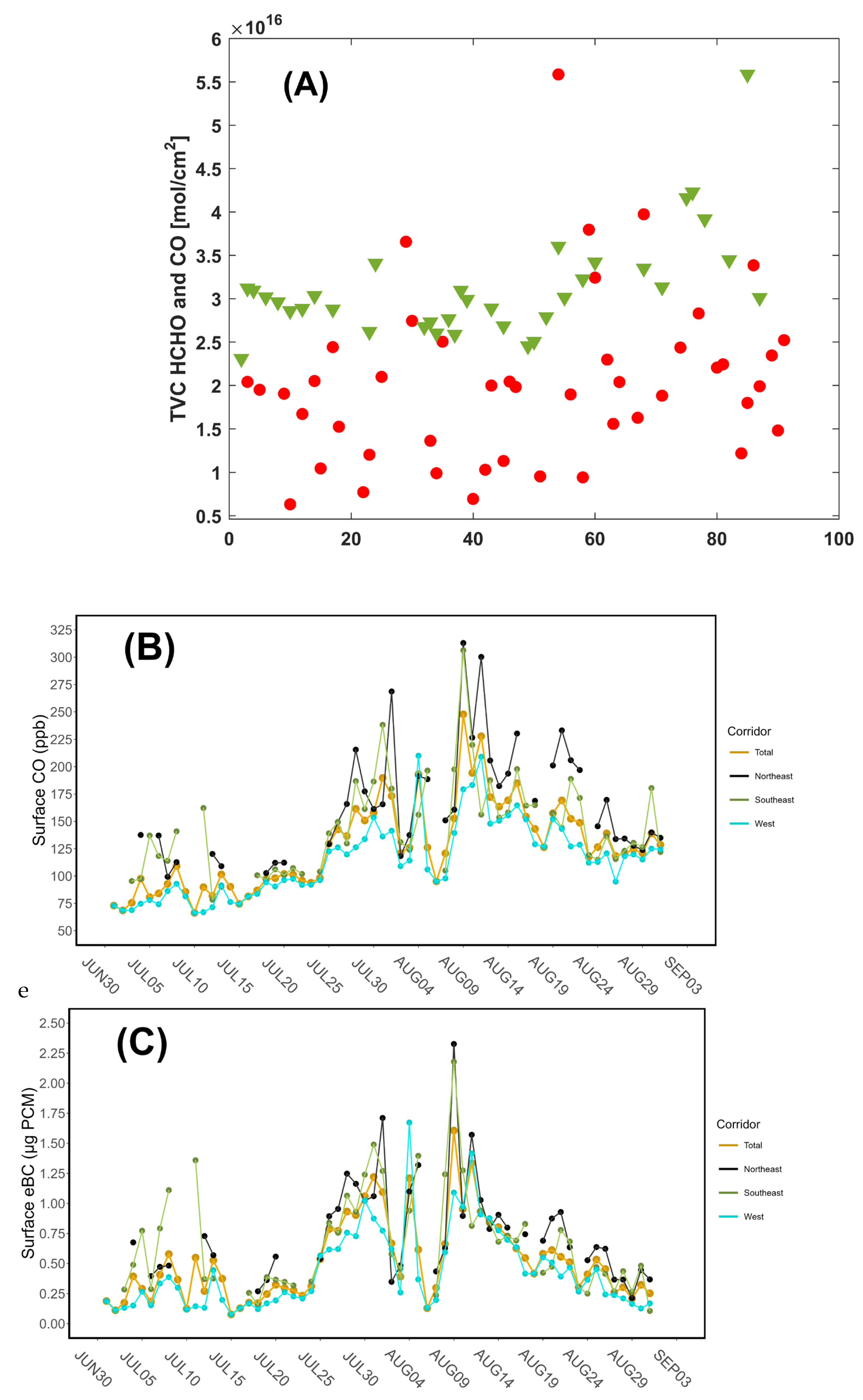 Preprints 142179 g003