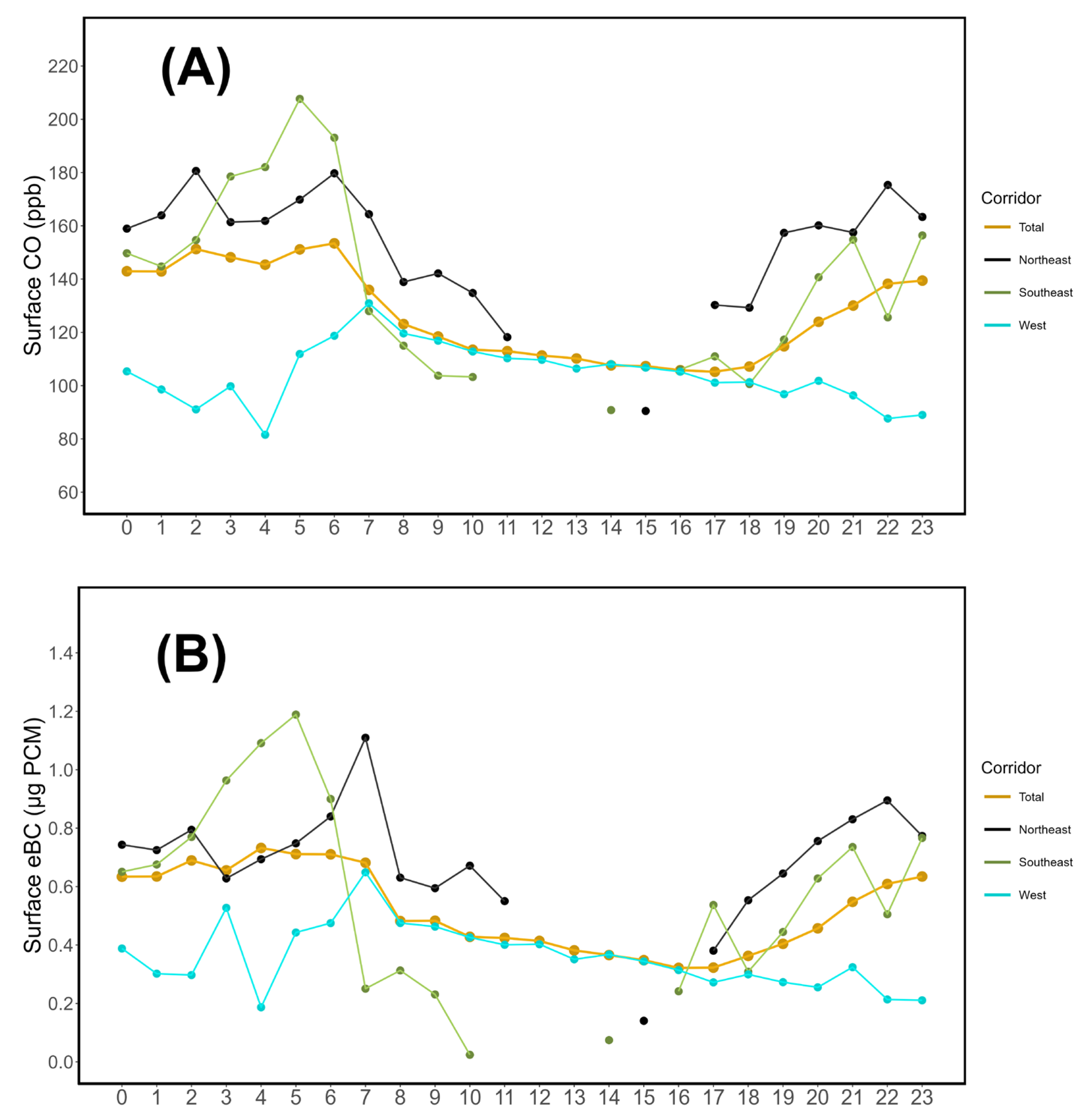 Preprints 142179 g004