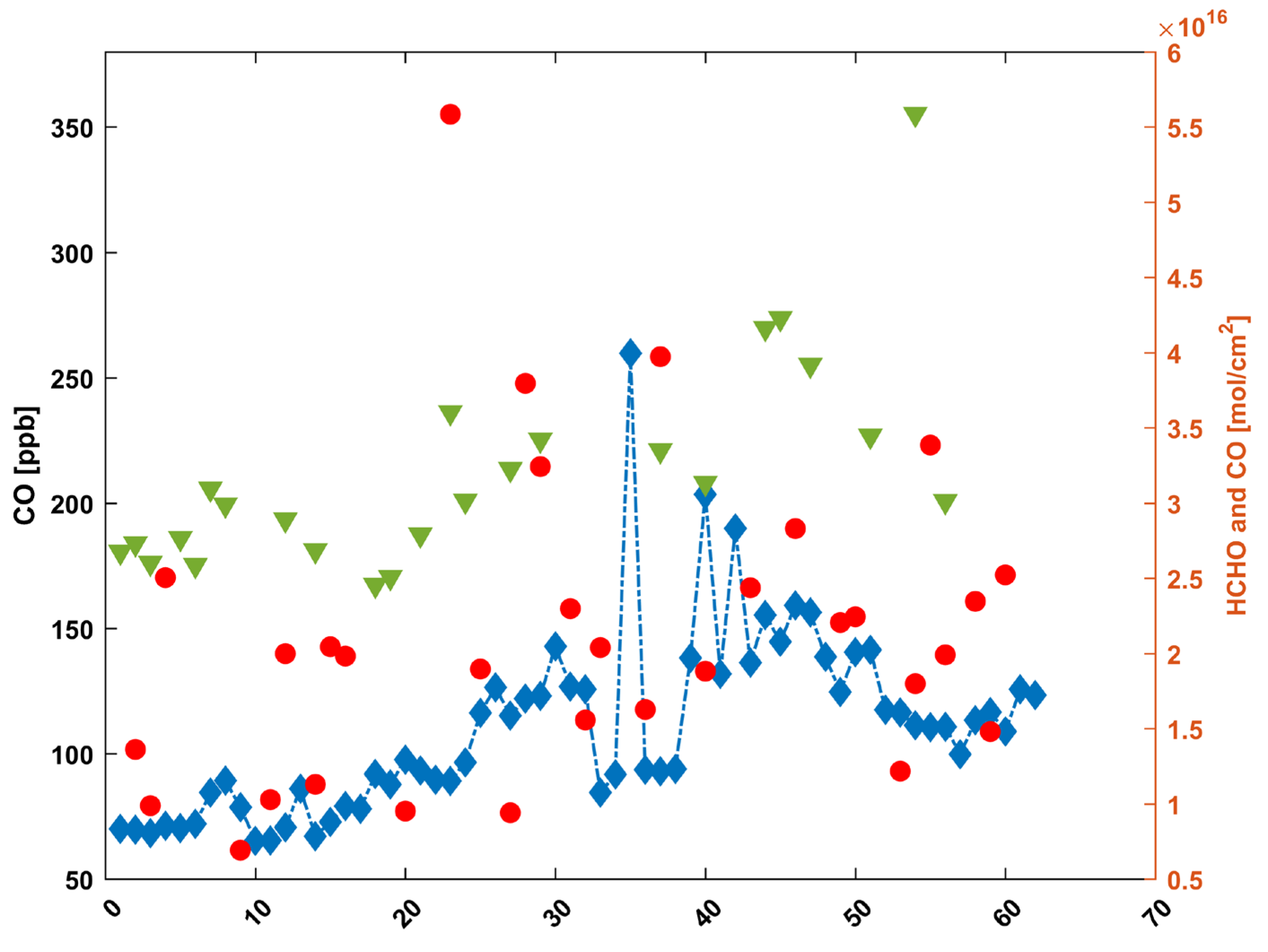 Preprints 142179 g005