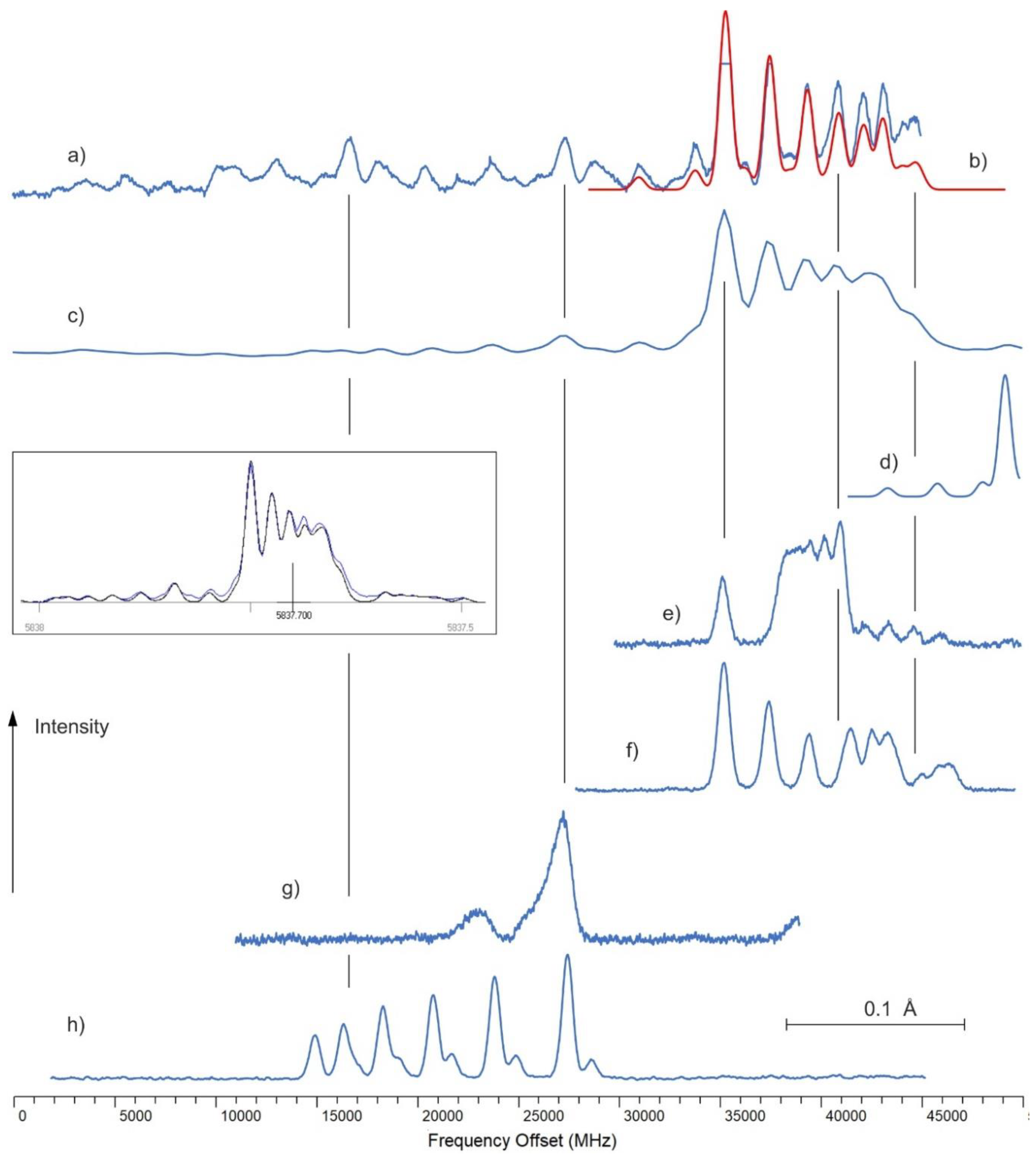 Preprints 99231 g002