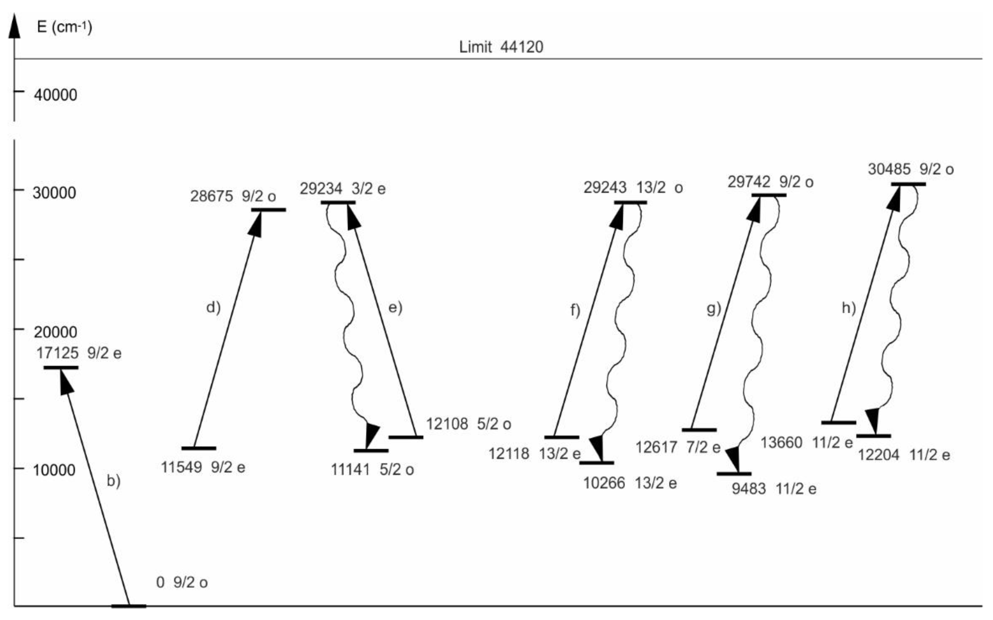 Preprints 99231 g003