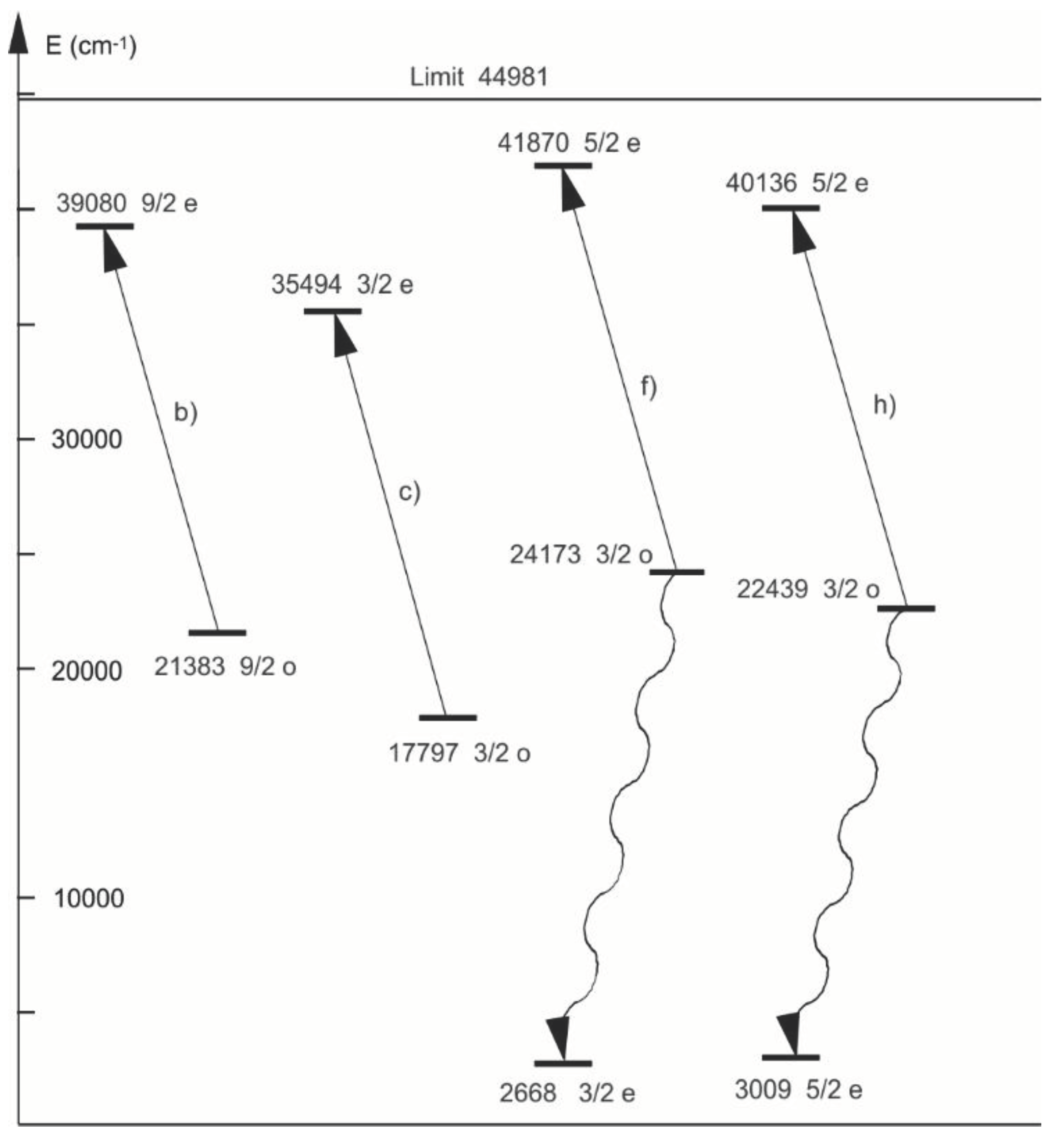 Preprints 99231 g005