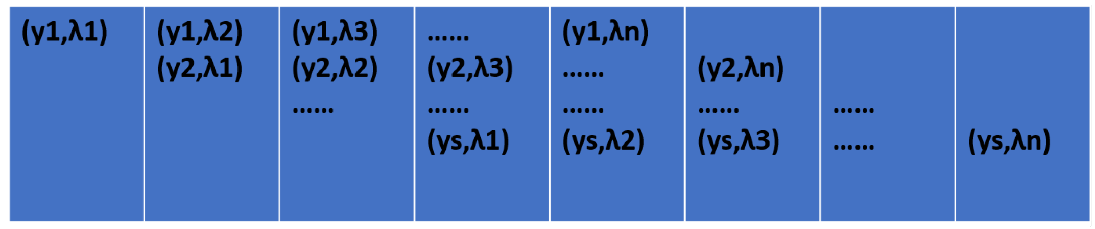 Preprints 104806 g004