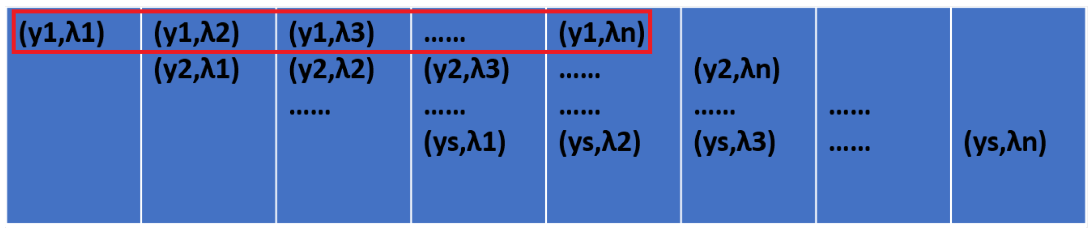 Preprints 104806 g006