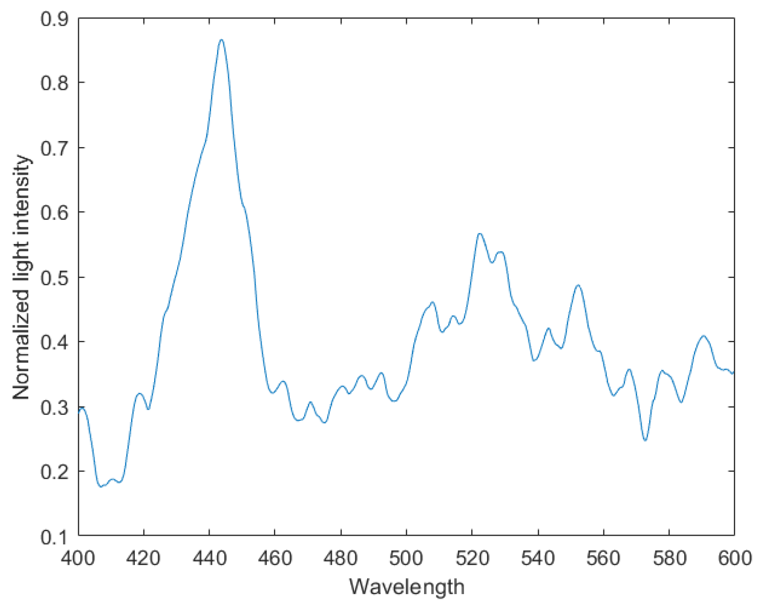 Preprints 104806 g017