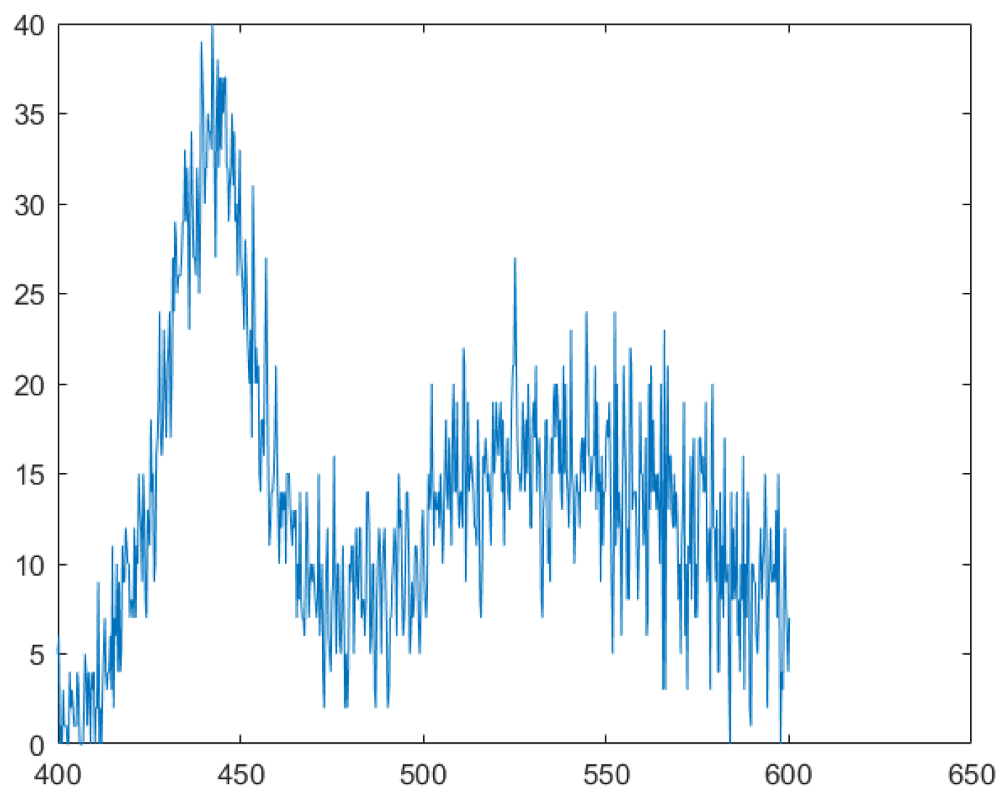 Preprints 104806 g018