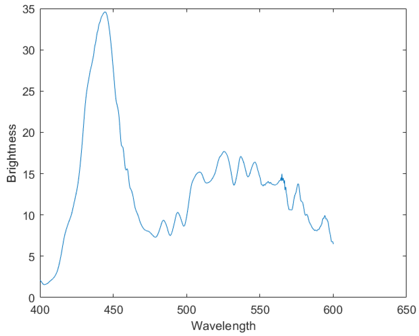 Preprints 104806 g019