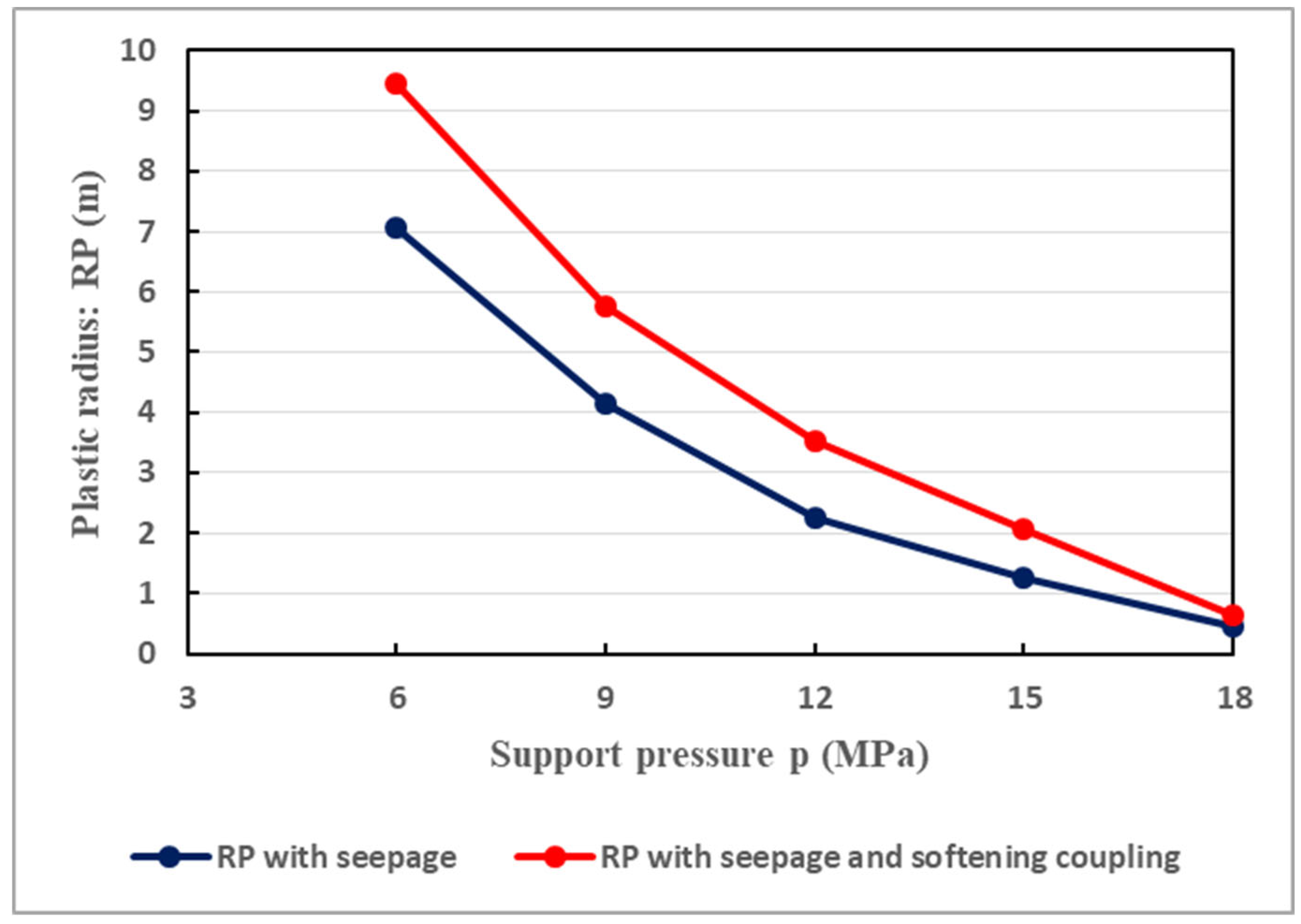 Preprints 92170 g009