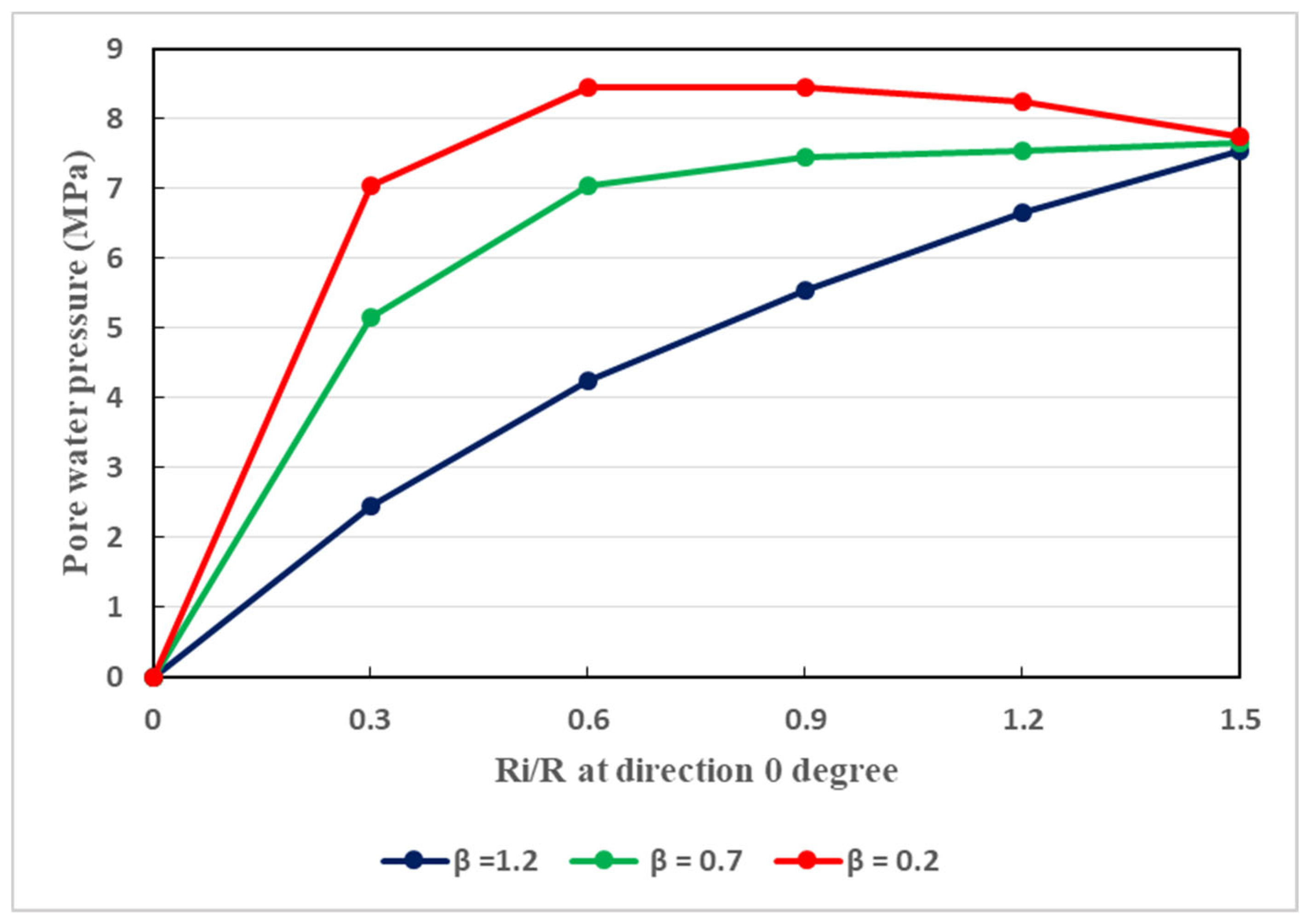 Preprints 92170 g011