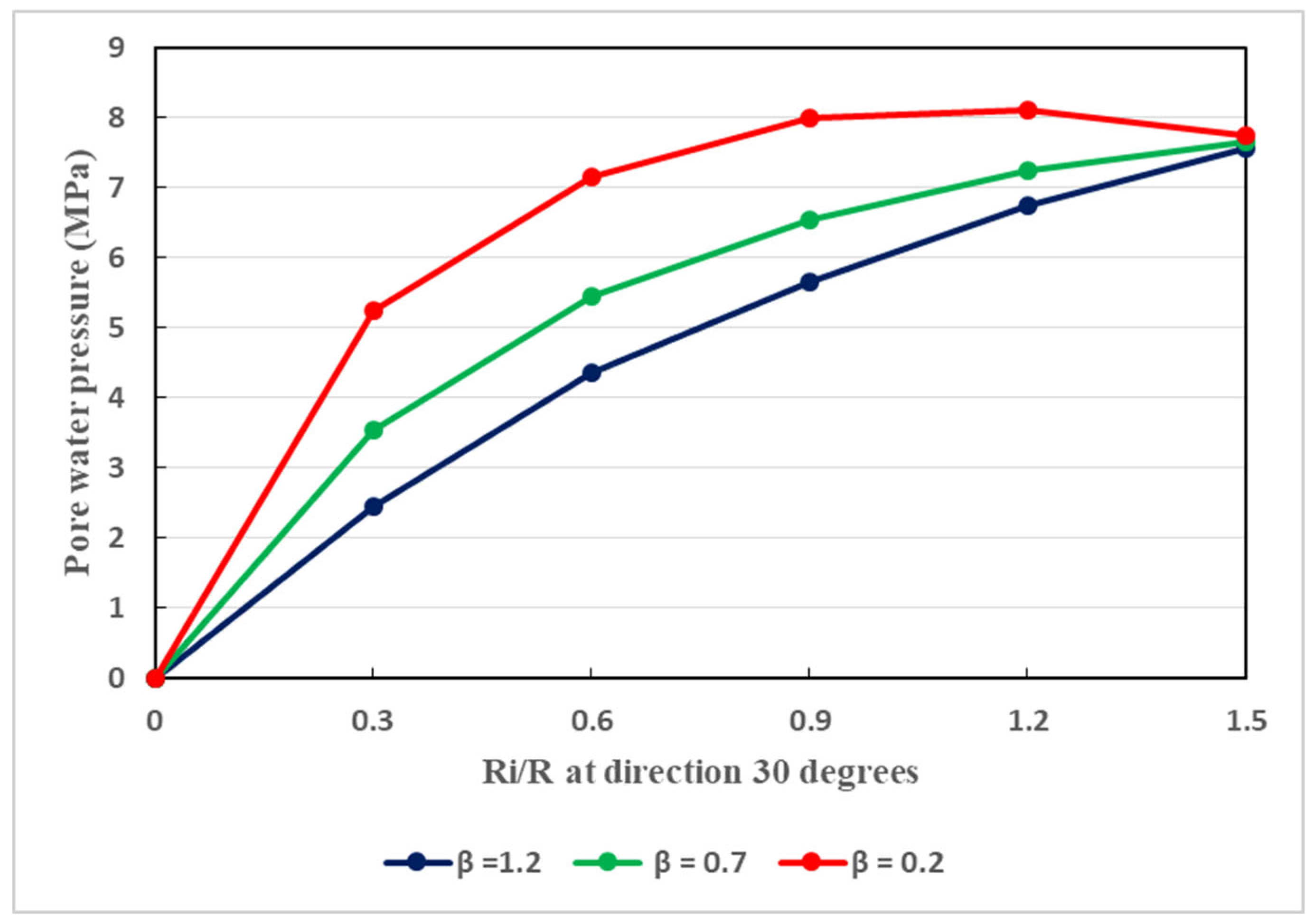 Preprints 92170 g012