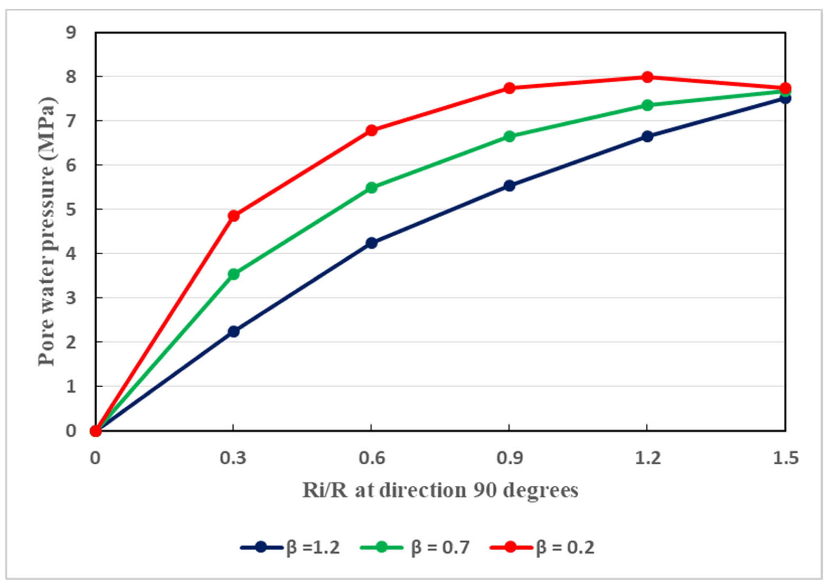 Preprints 92170 g013