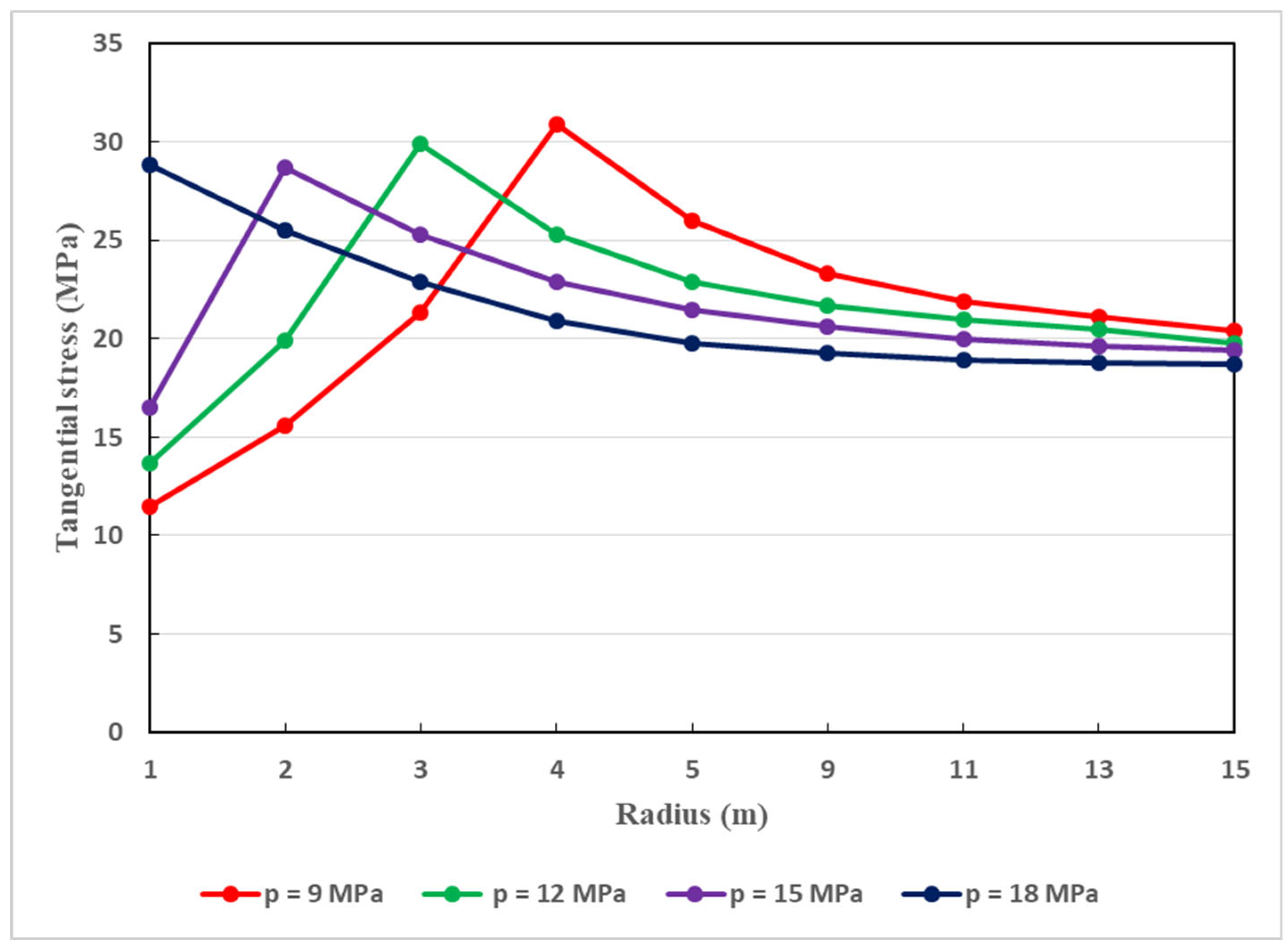 Preprints 92170 g014