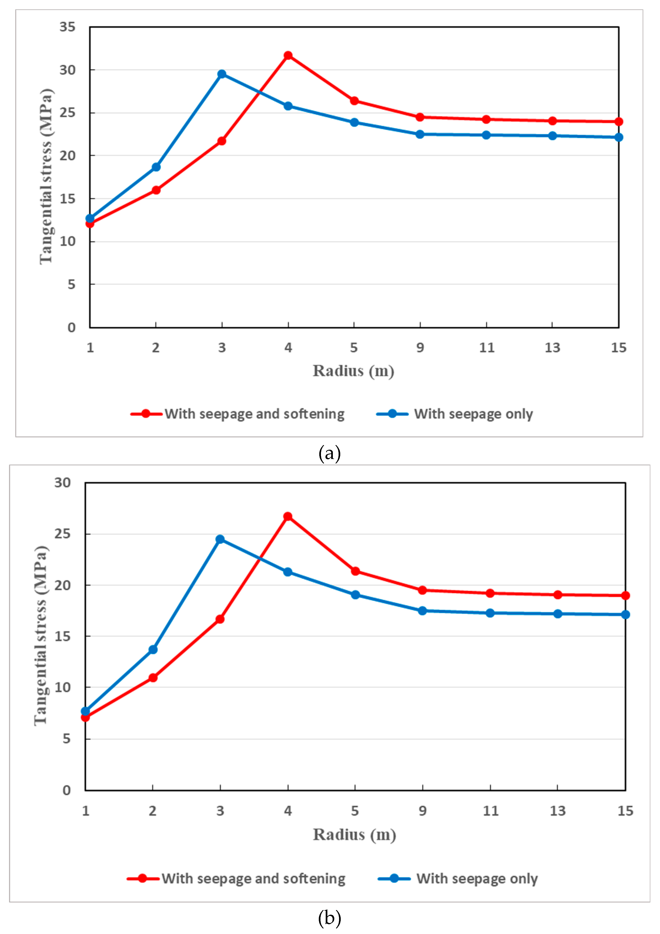 Preprints 92170 g015